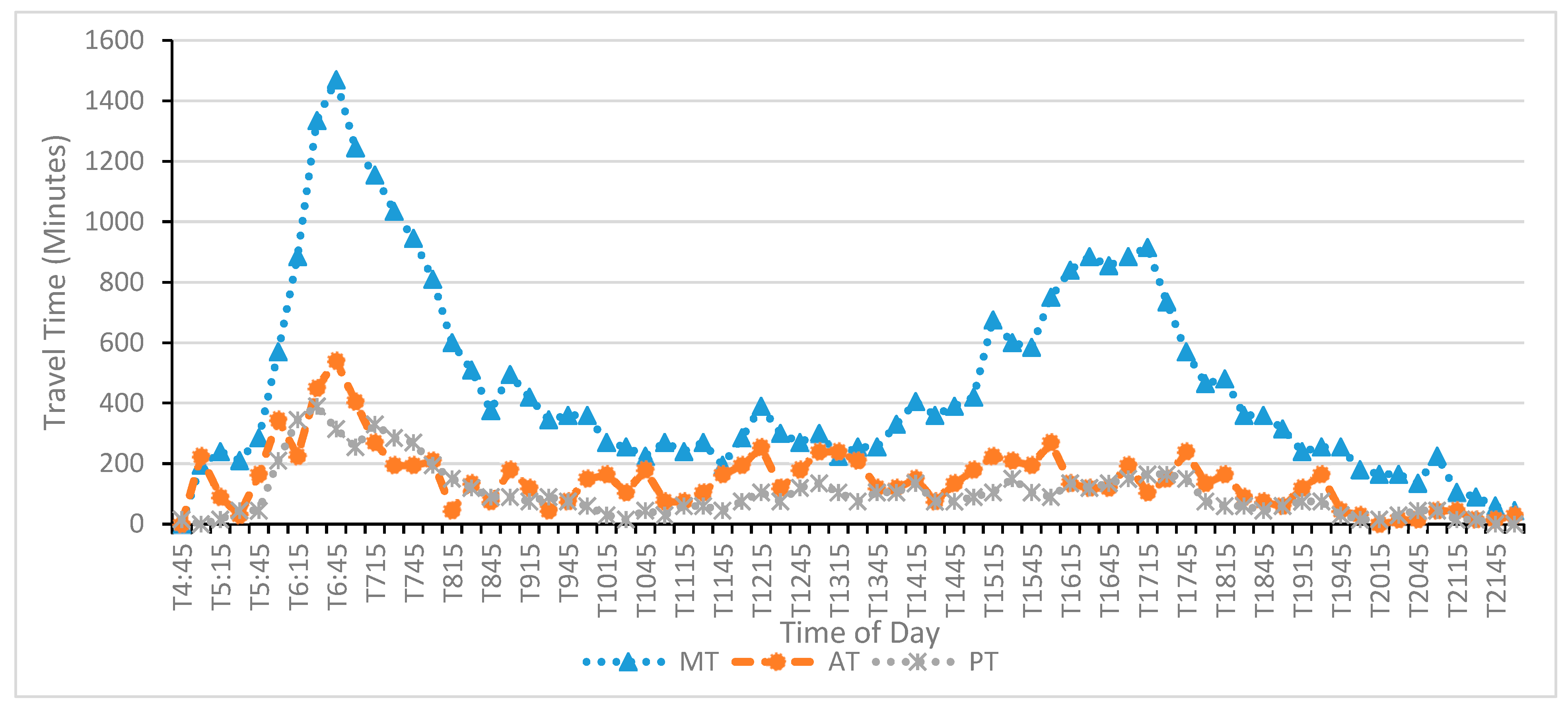 Sustainability 15 16338 g003