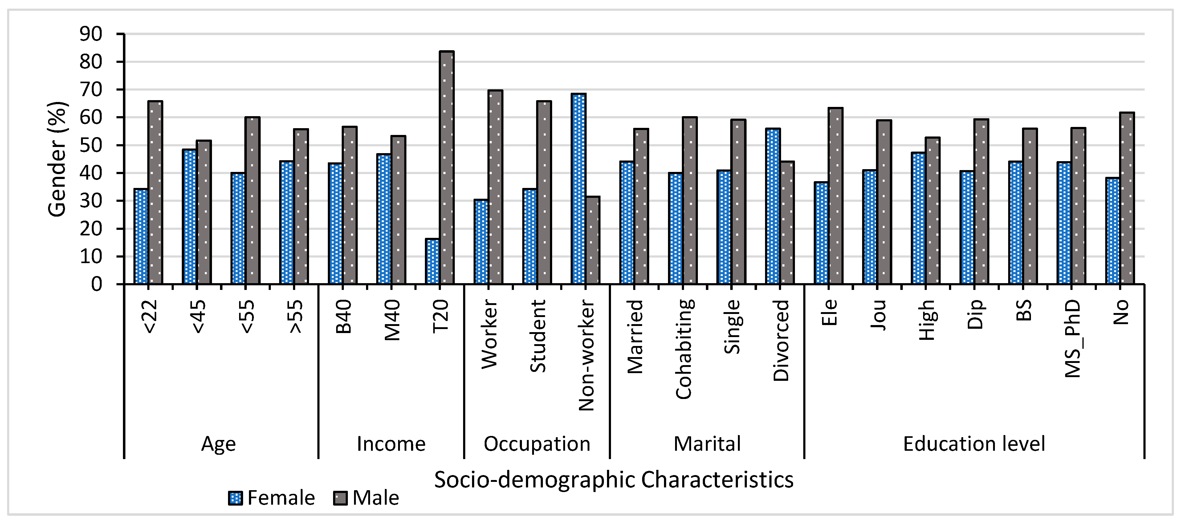 Sustainability 15 16338 g004