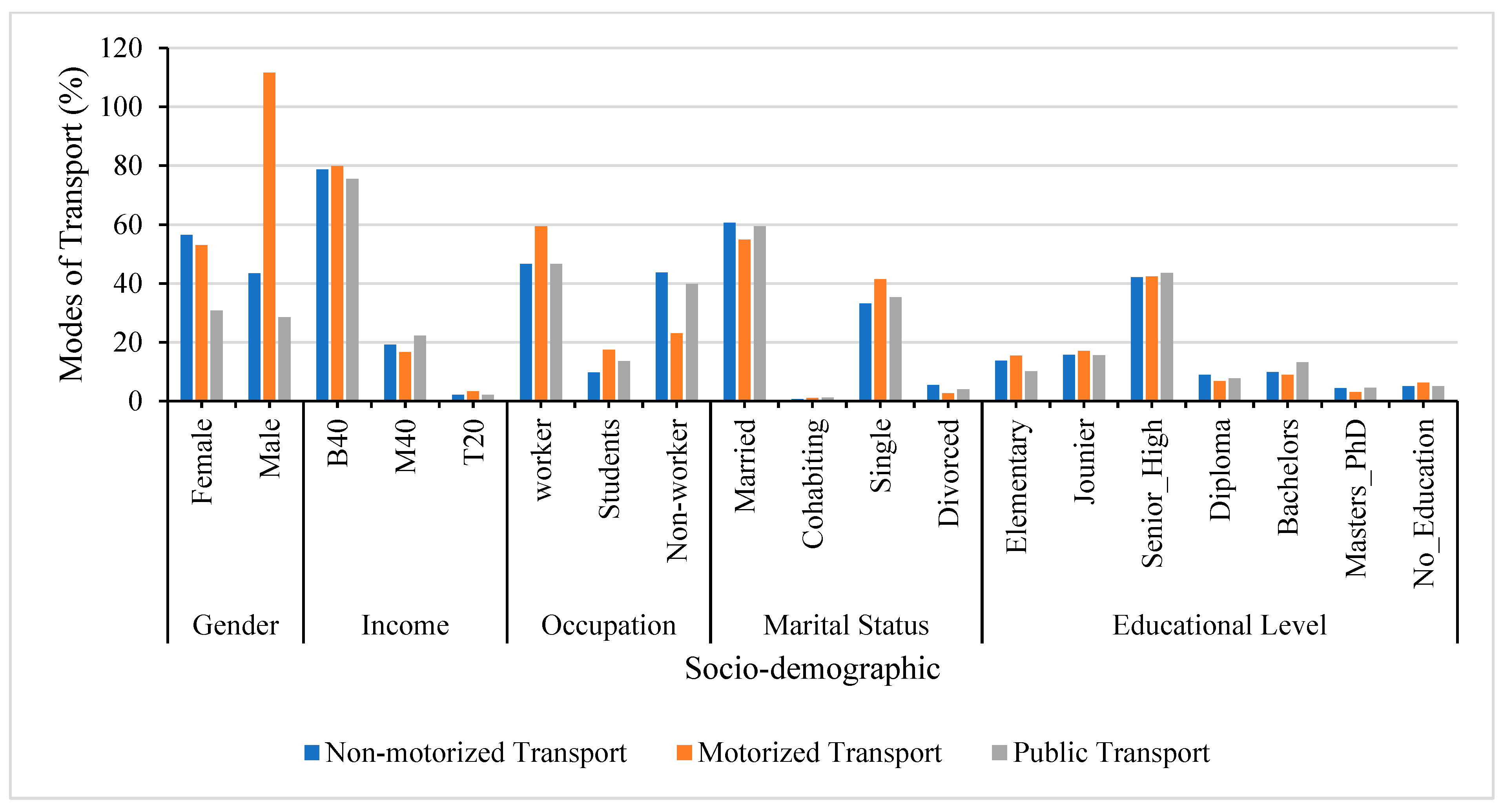 Sustainability 15 16338 g005