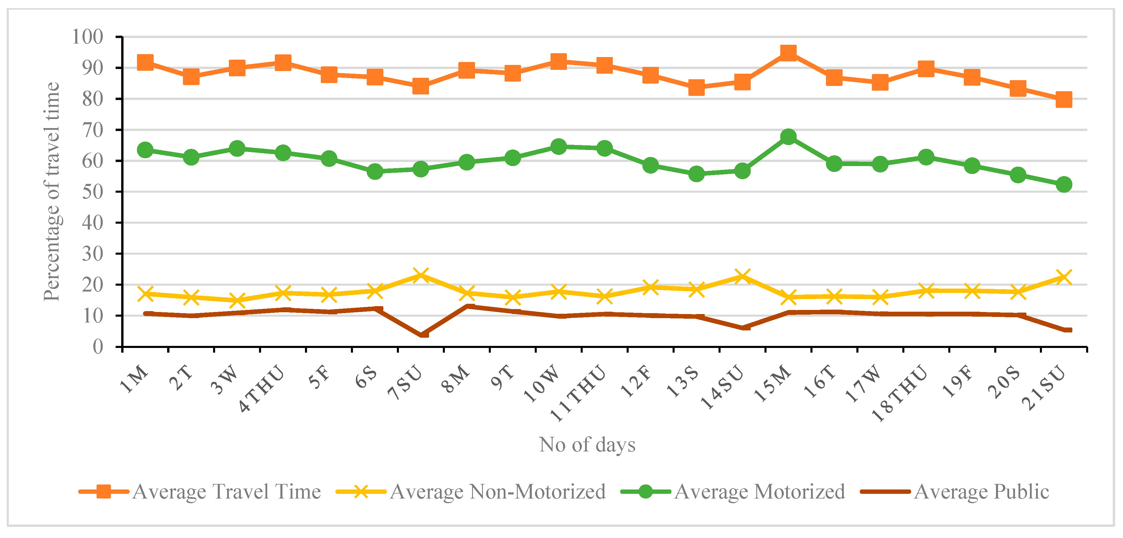 Sustainability 15 16338 g007