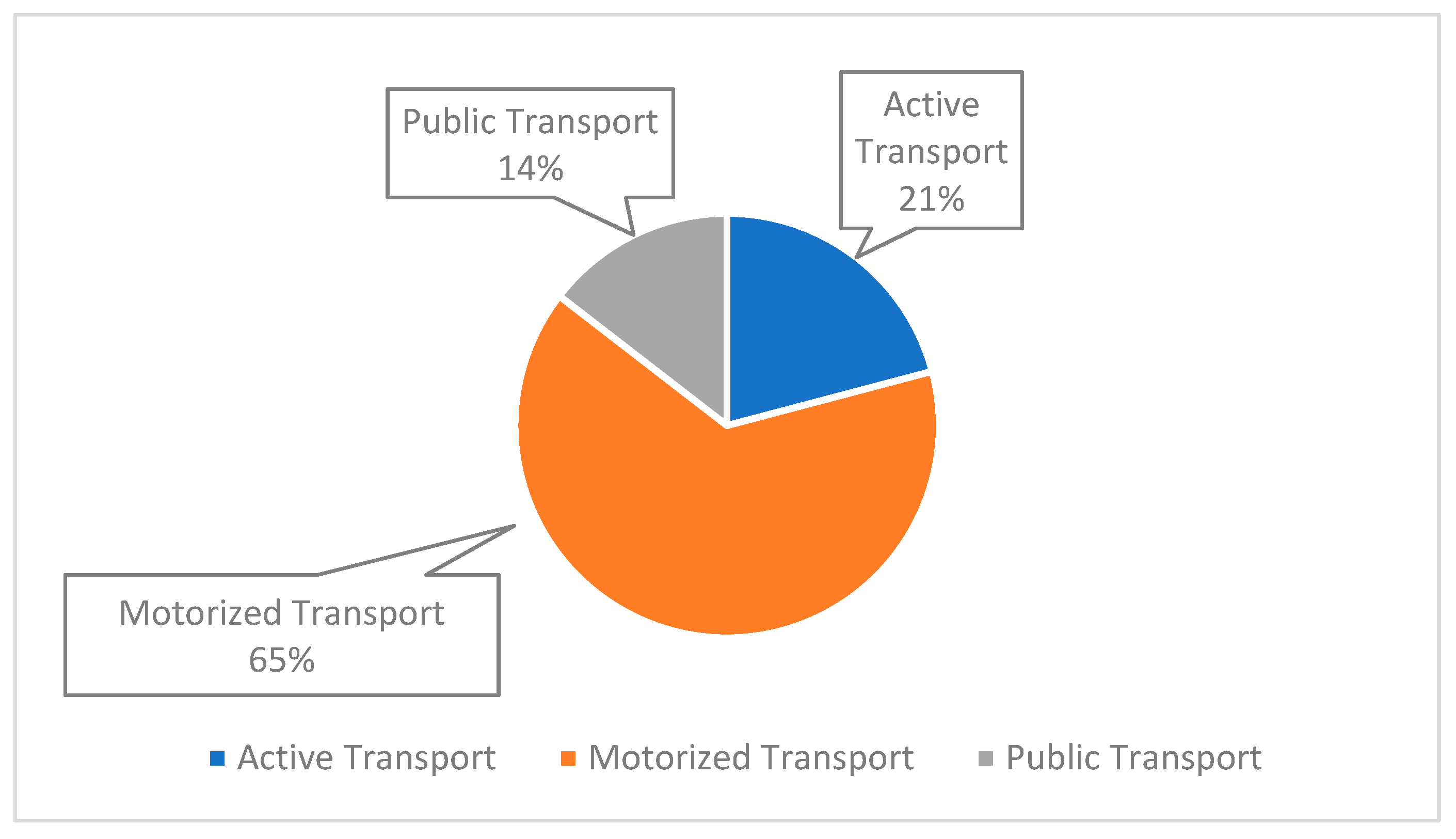 Sustainability 15 16338 g008