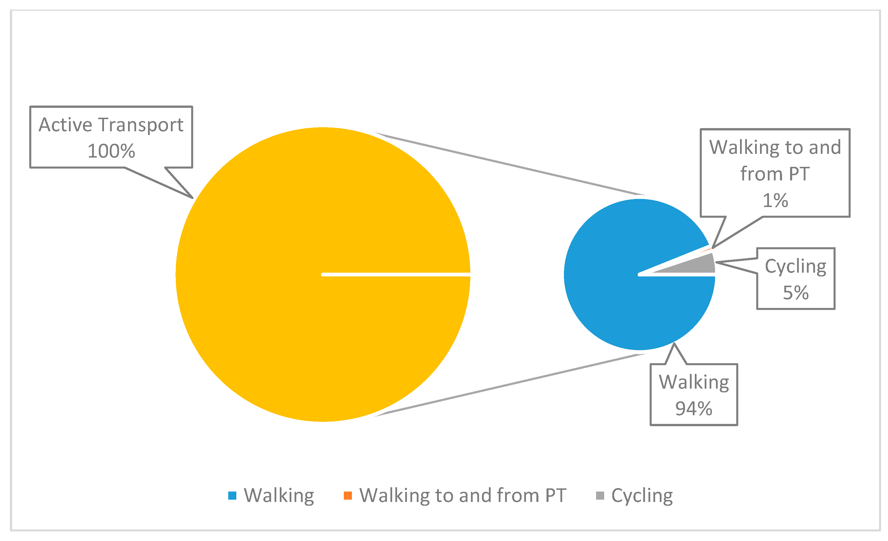 Sustainability 15 16338 g009