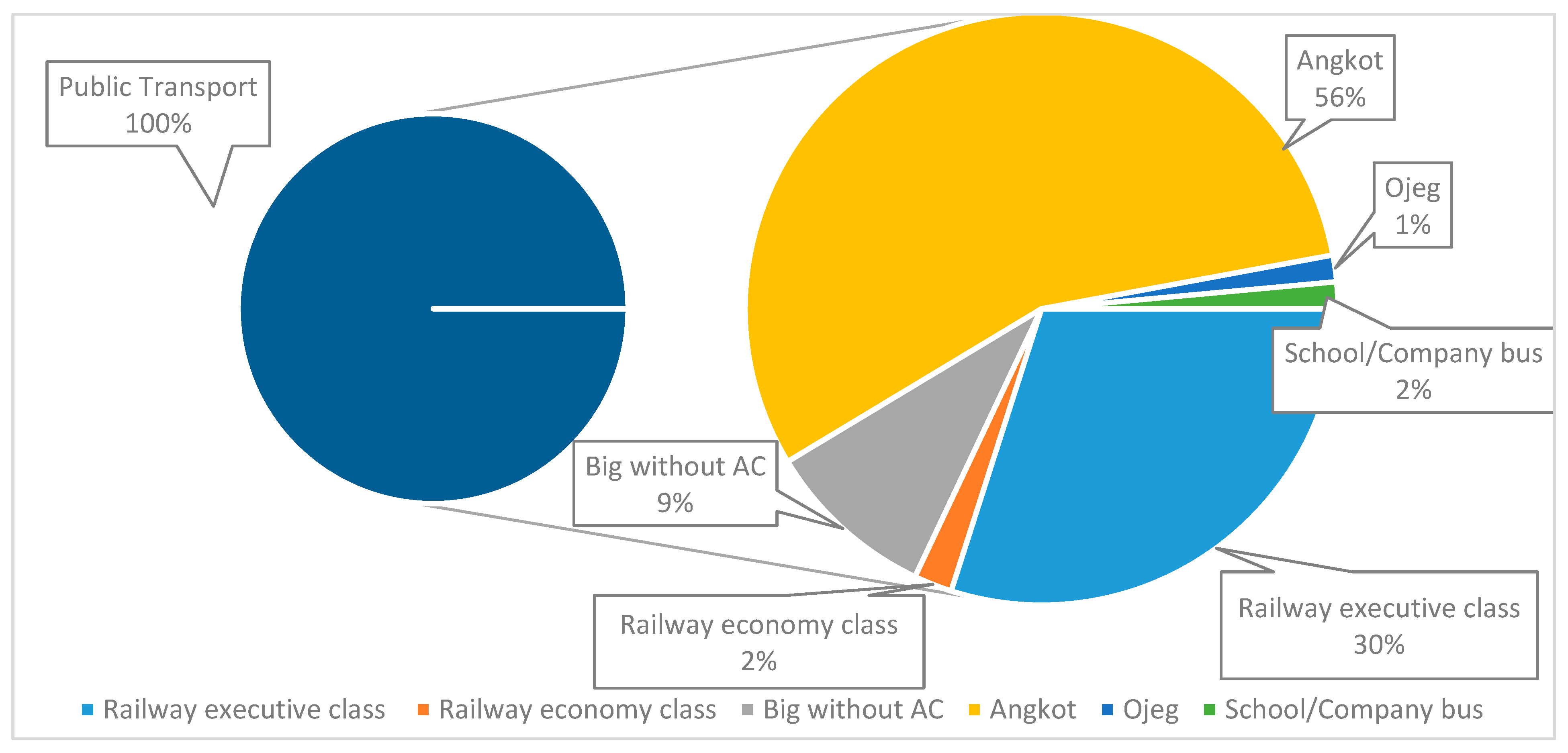 Sustainability 15 16338 g011
