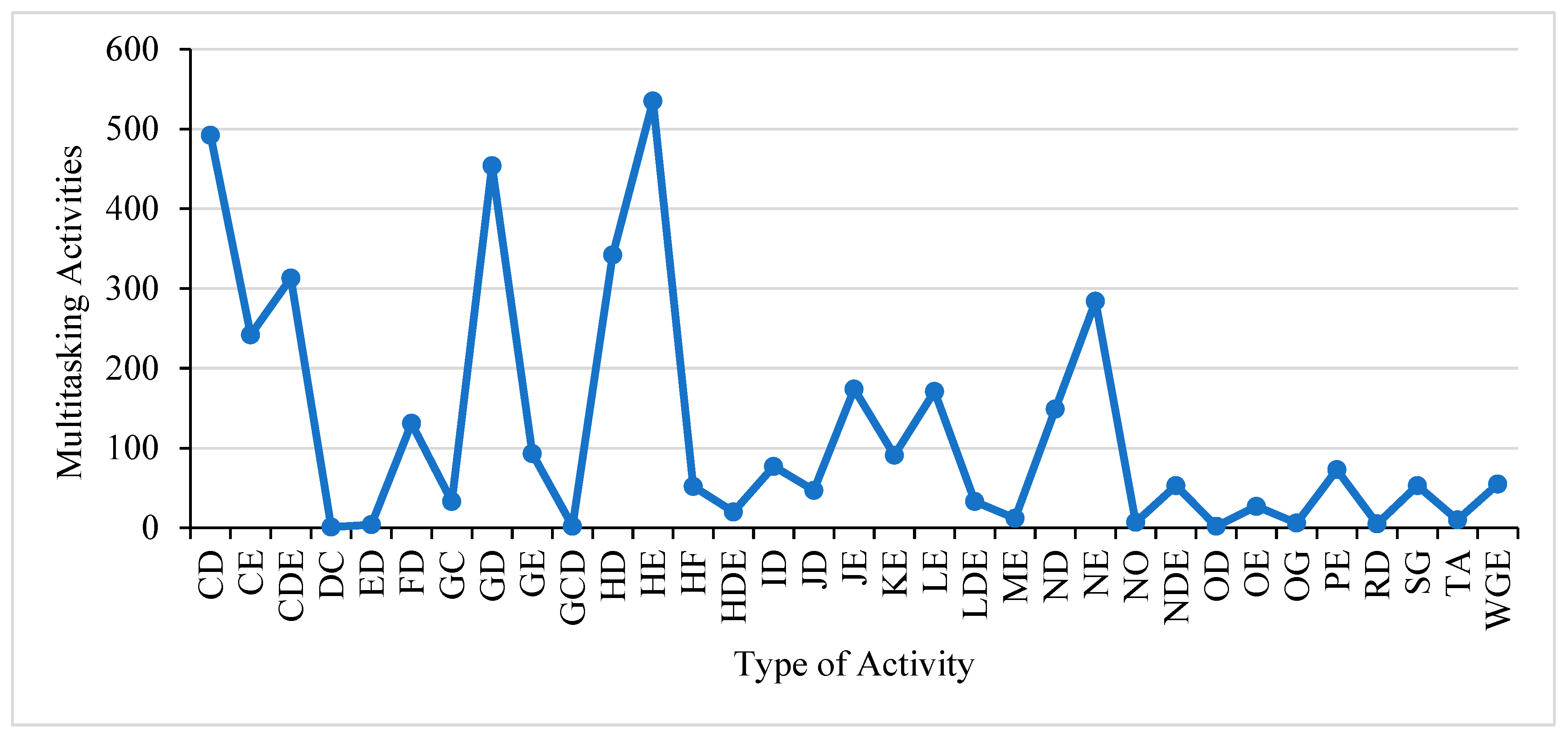 Sustainability 15 16338 g013