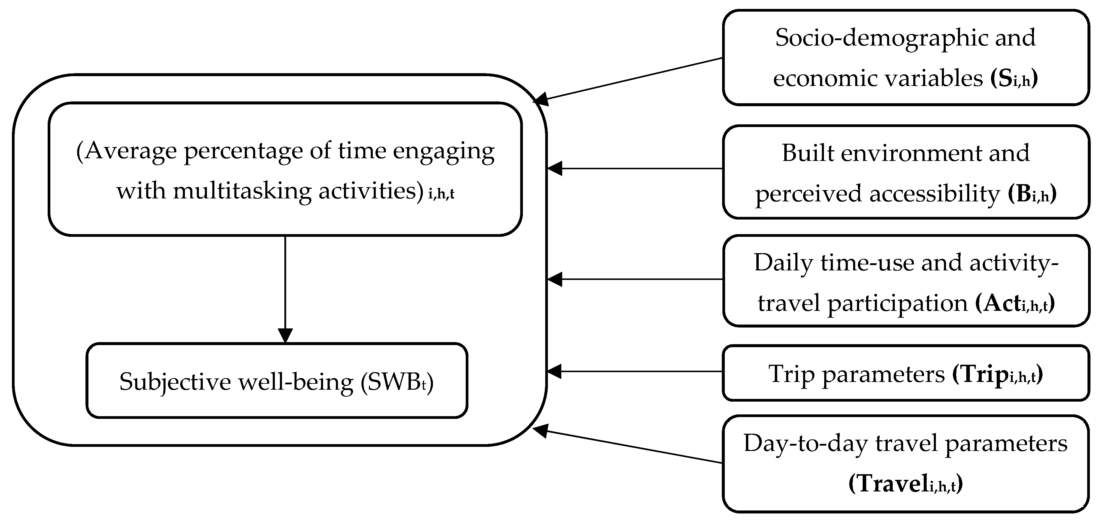Sustainability 15 16338 g015