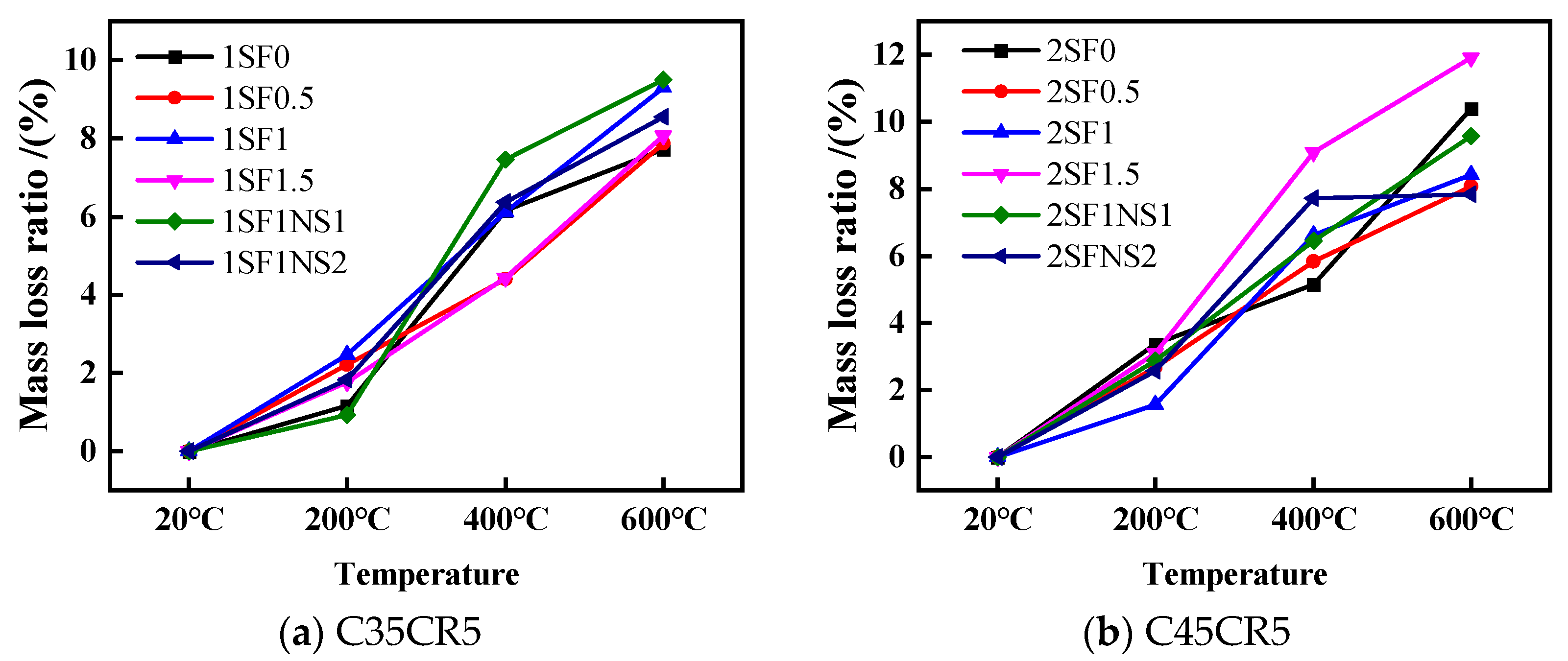 Sustainability 15 16340 g006