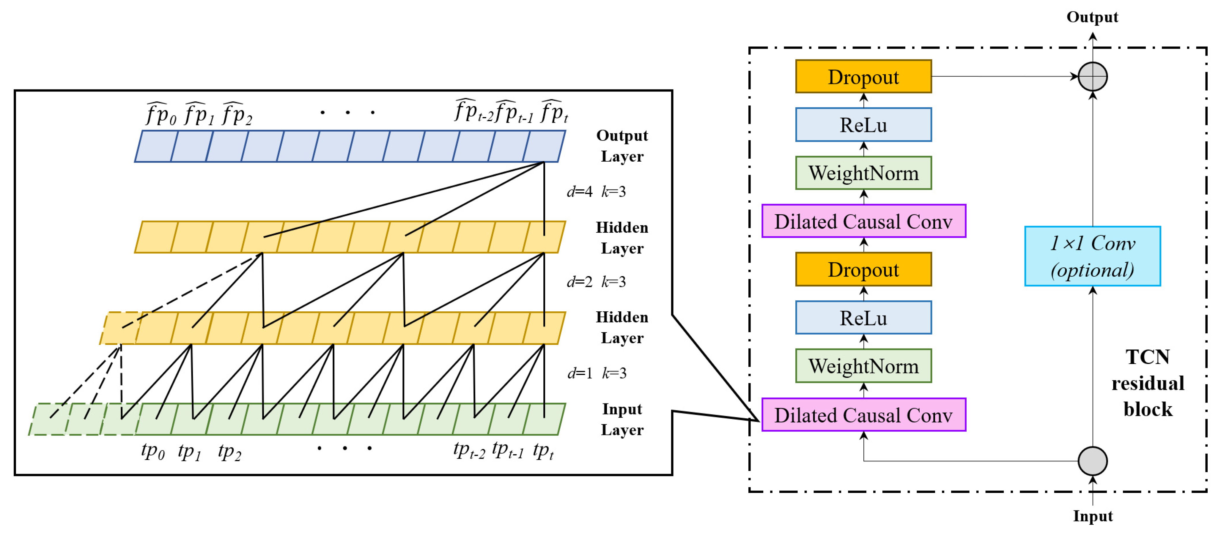 Sustainability 15 16344 g001