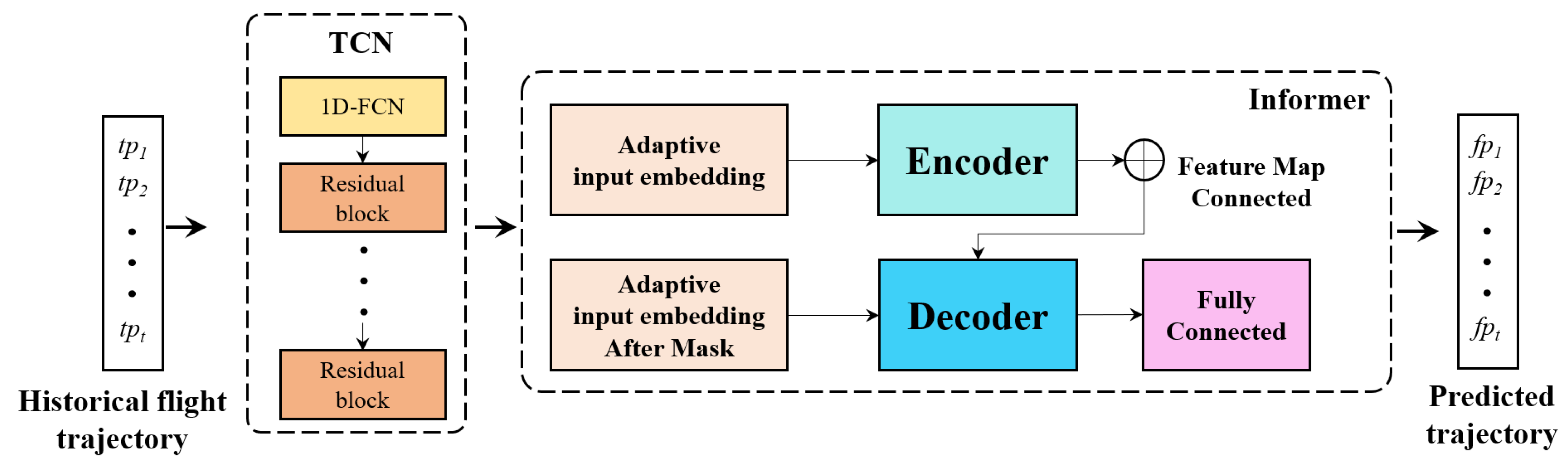 Sustainability 15 16344 g004