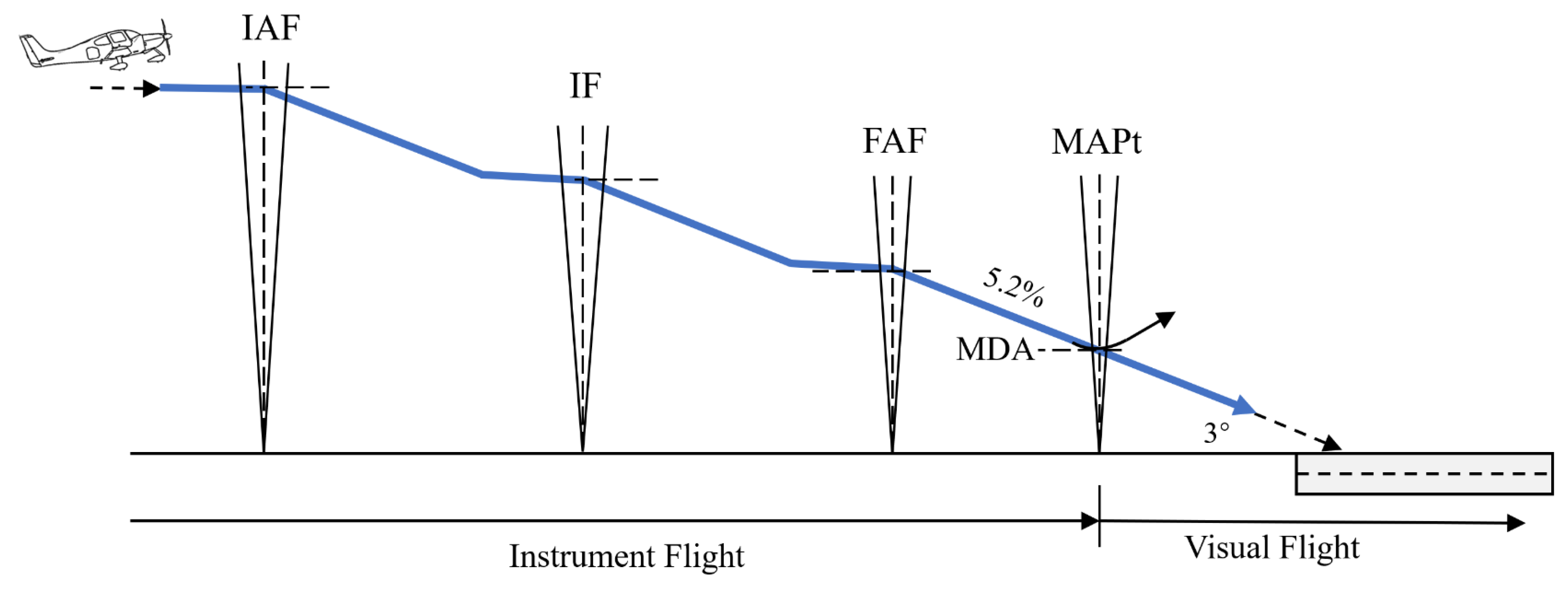 Sustainability 15 16344 g008