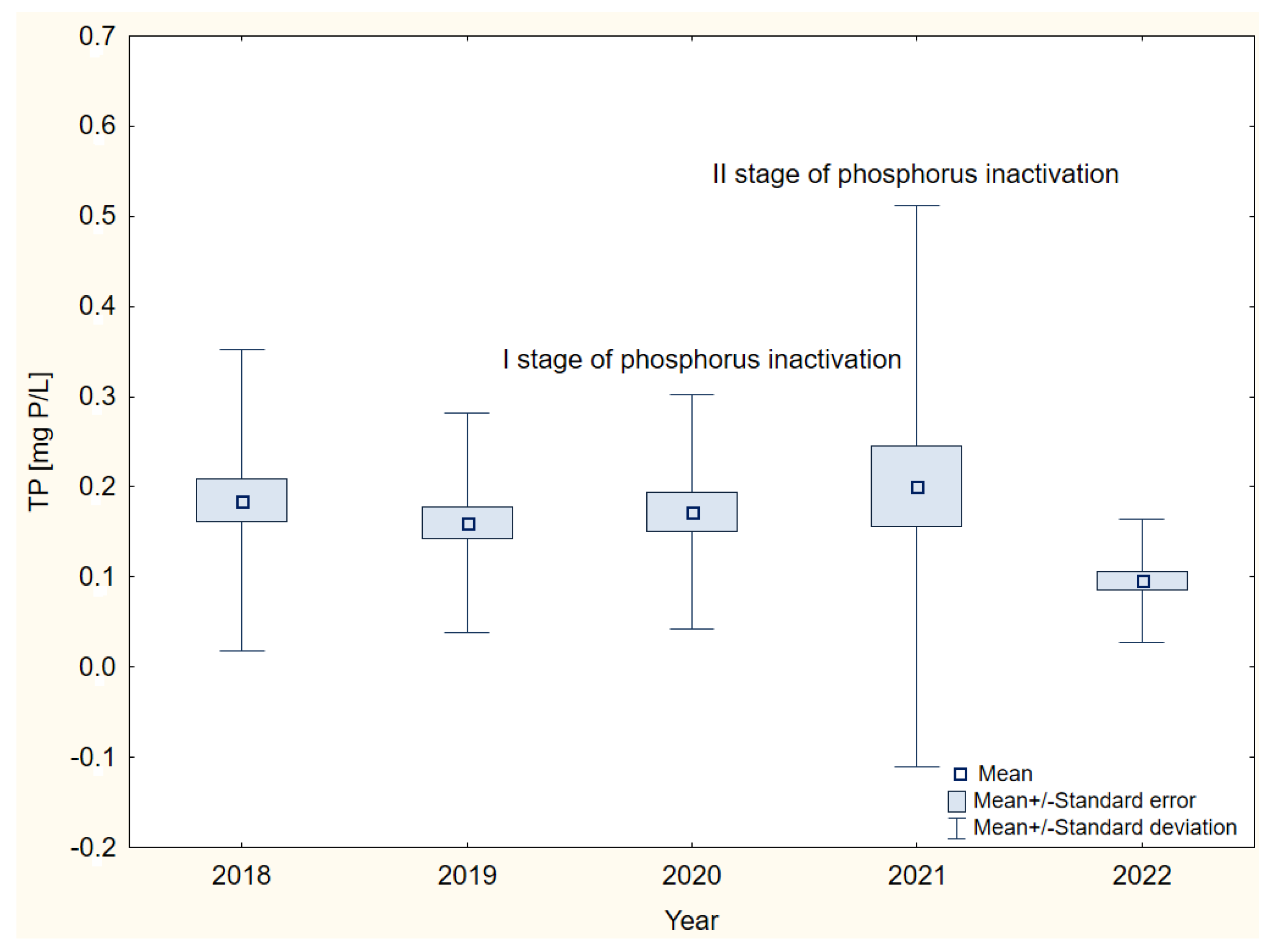 Sustainability 15 16346 g005
