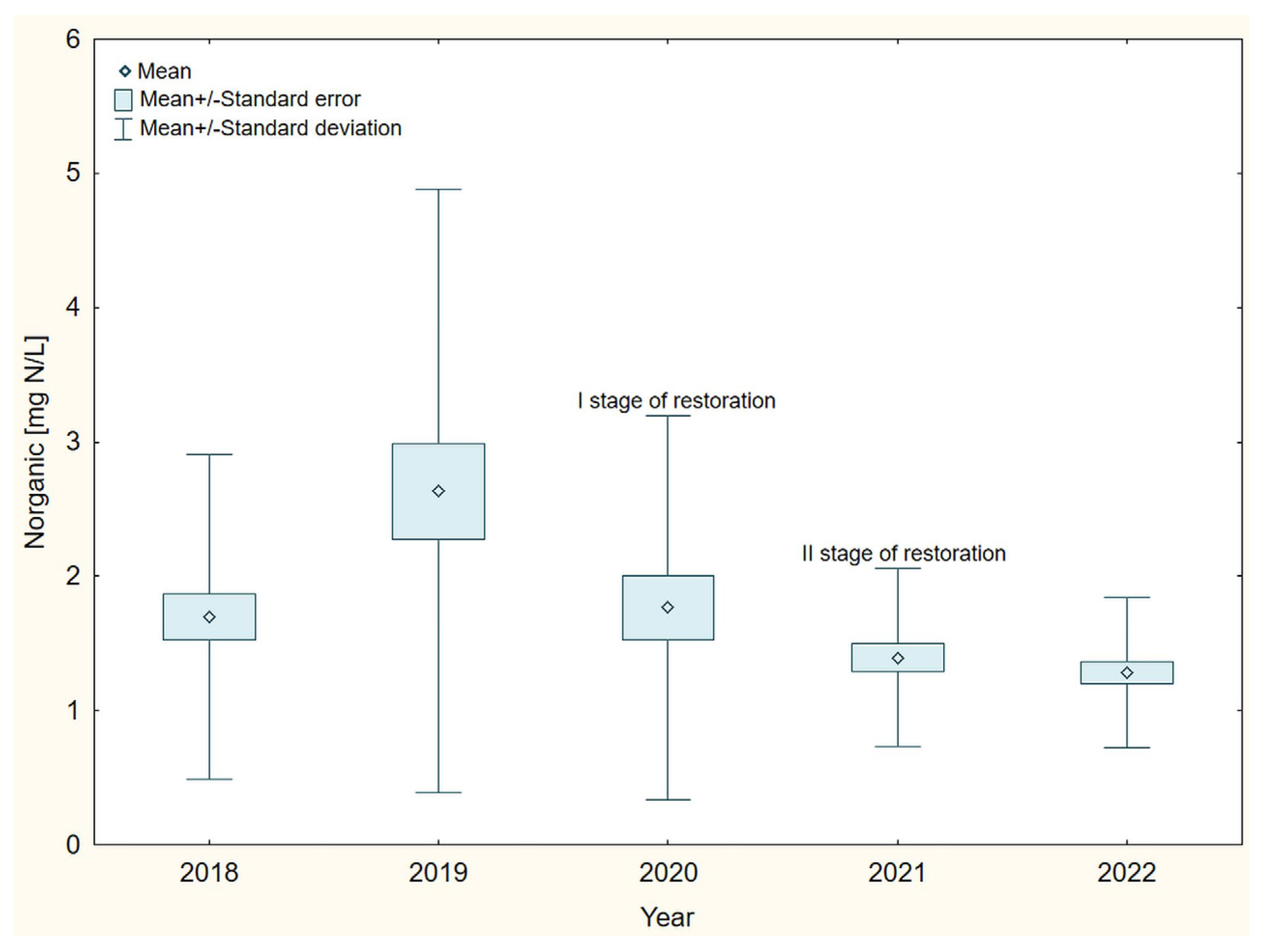 Sustainability 15 16346 g008