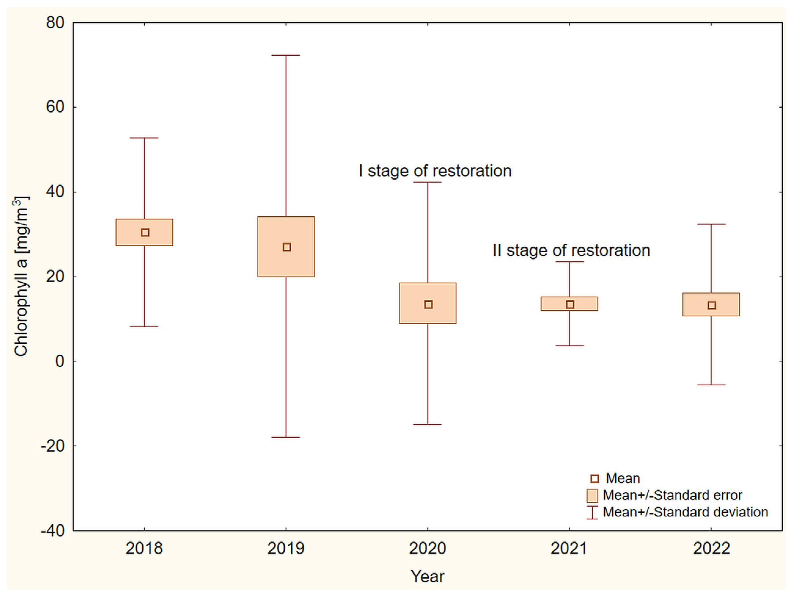 Sustainability 15 16346 g010