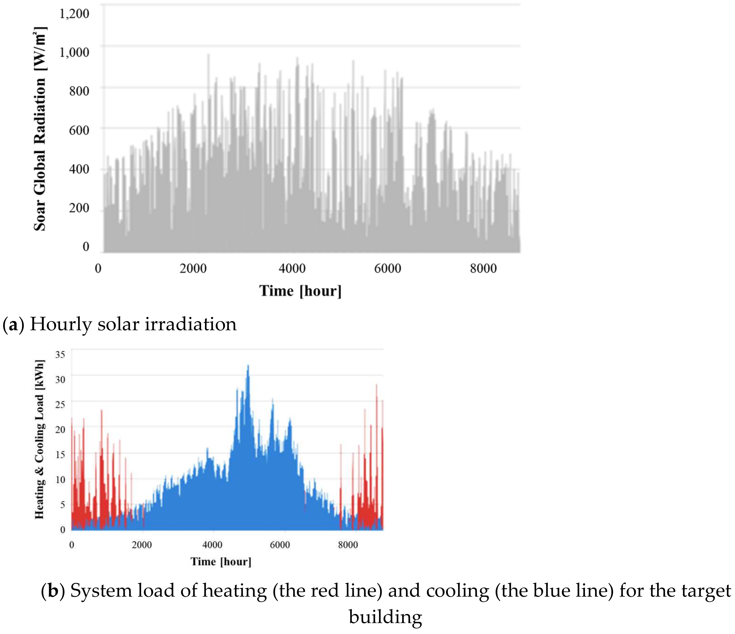 Sustainability 15 16352 g002