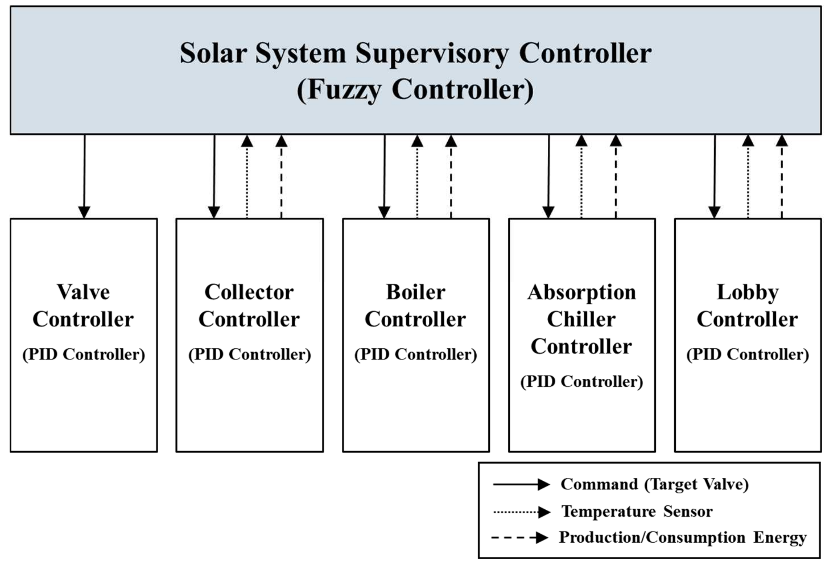 Sustainability 15 16352 g007