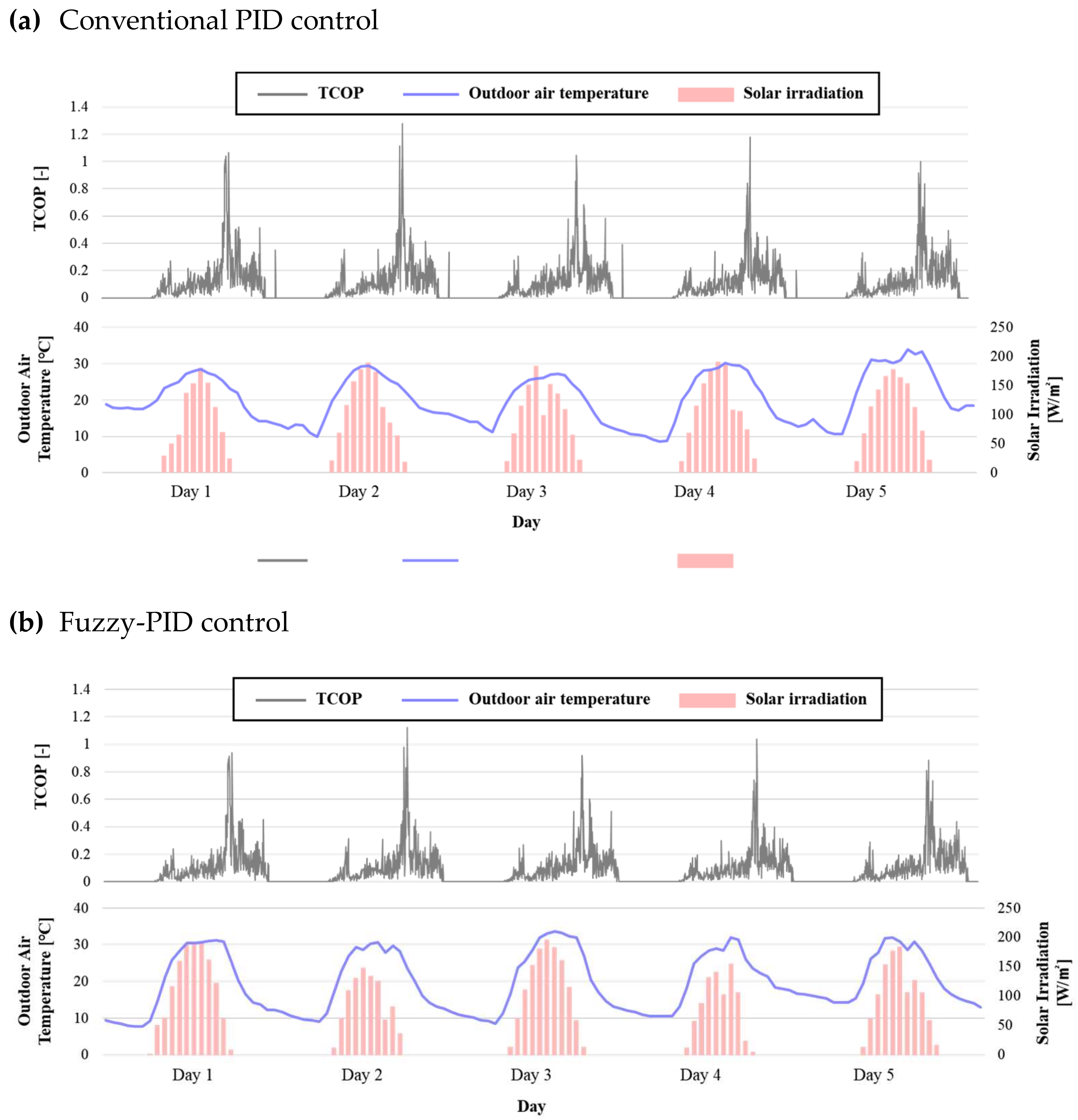 Sustainability 15 16352 g014