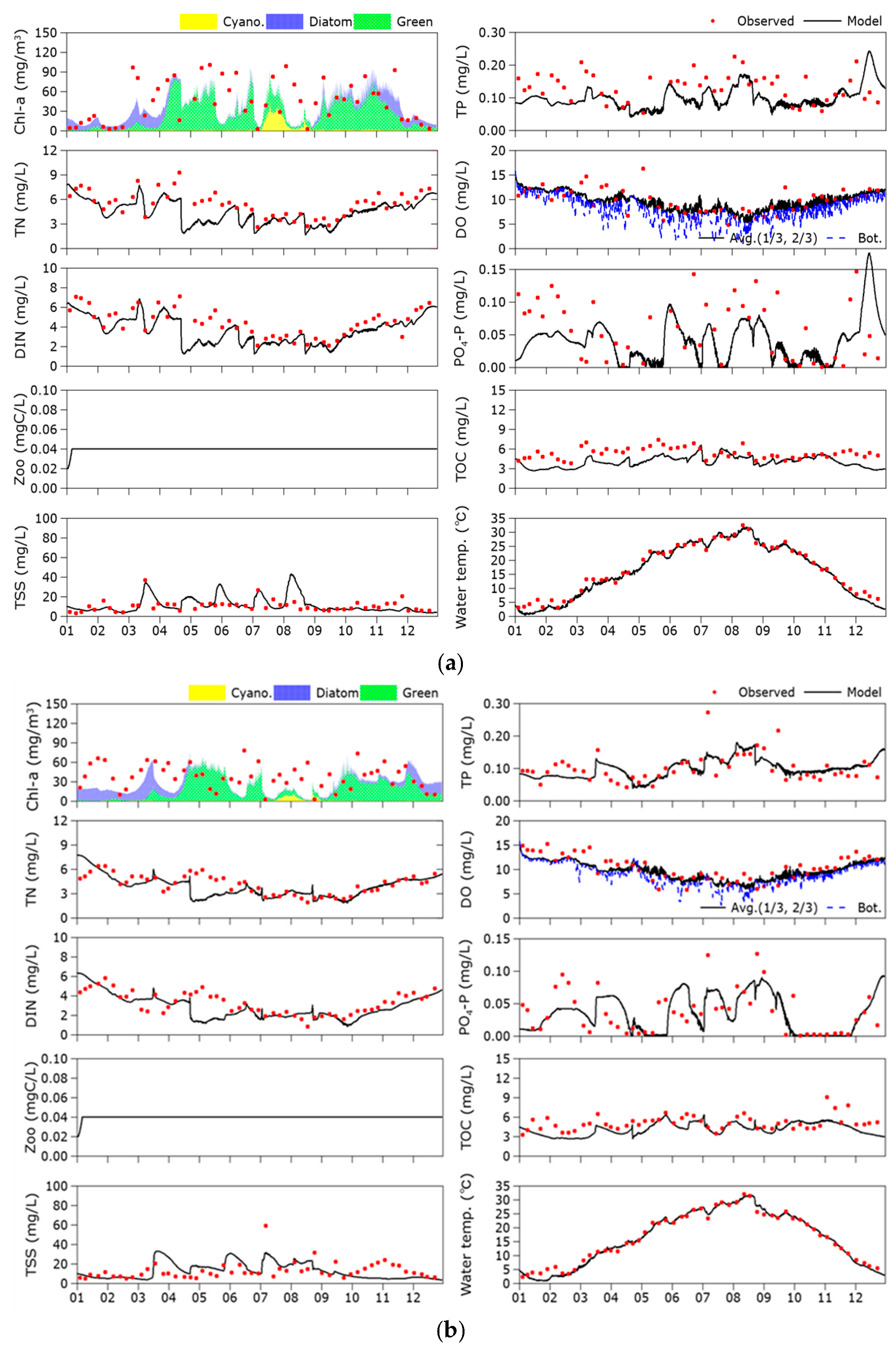 Sustainability 15 16355 g003