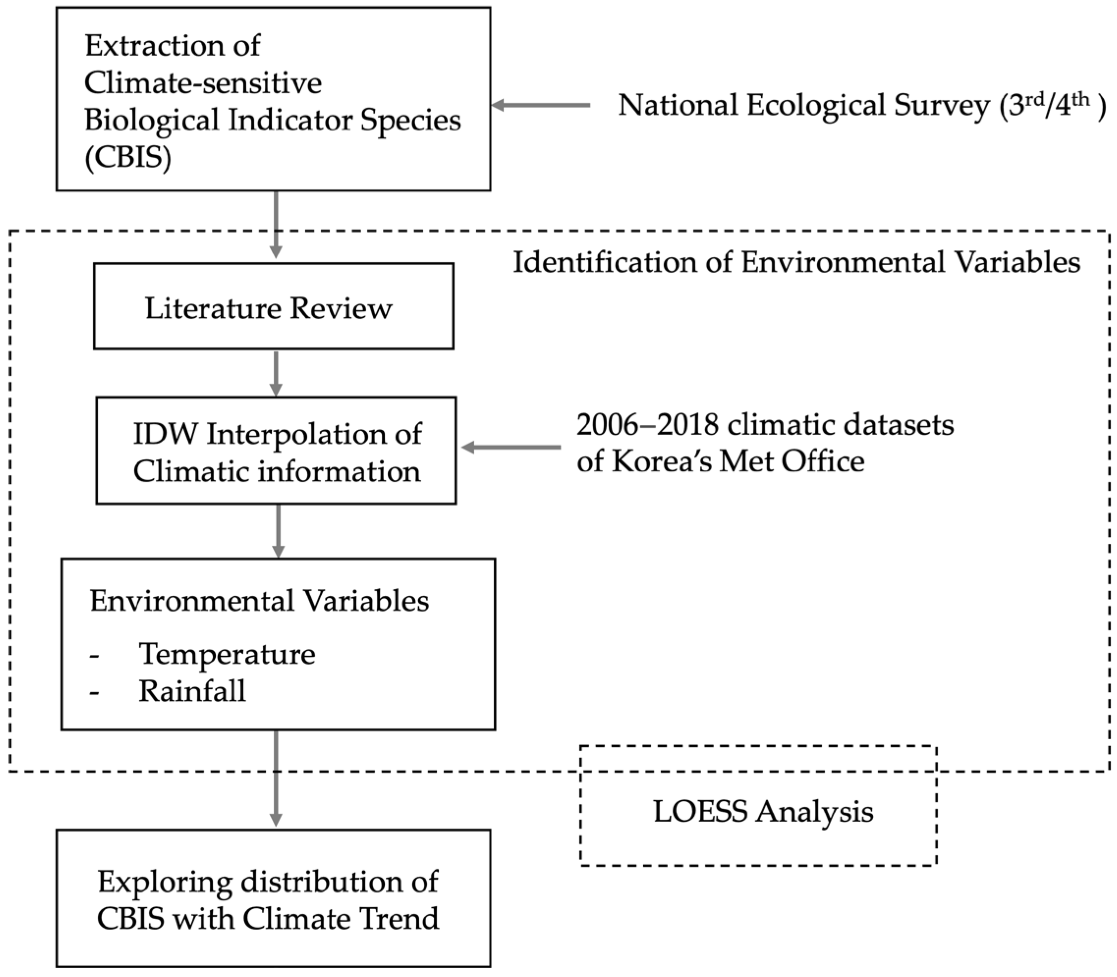Sustainability 15 16356 g001