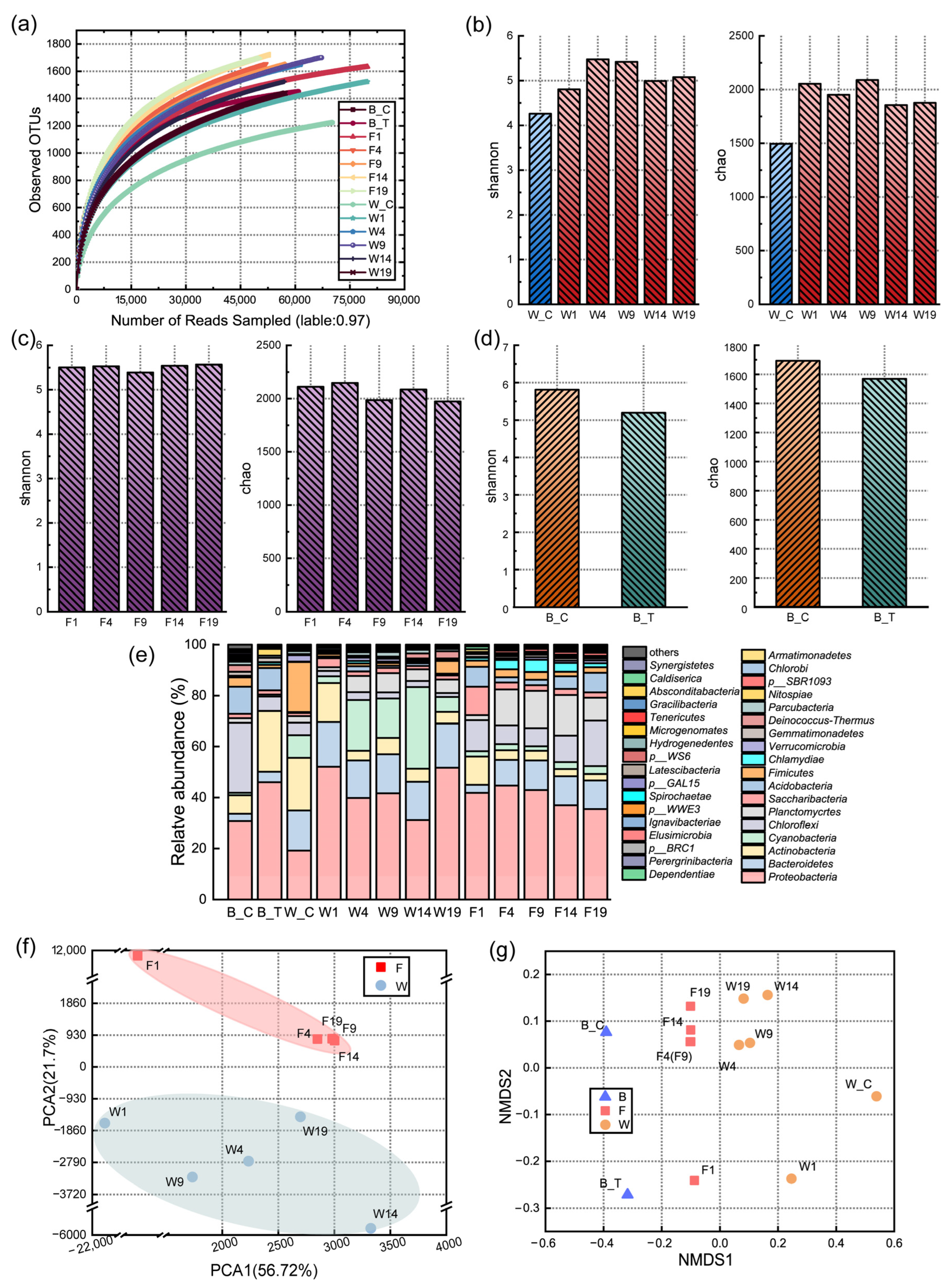 Sustainability 15 16359 g003