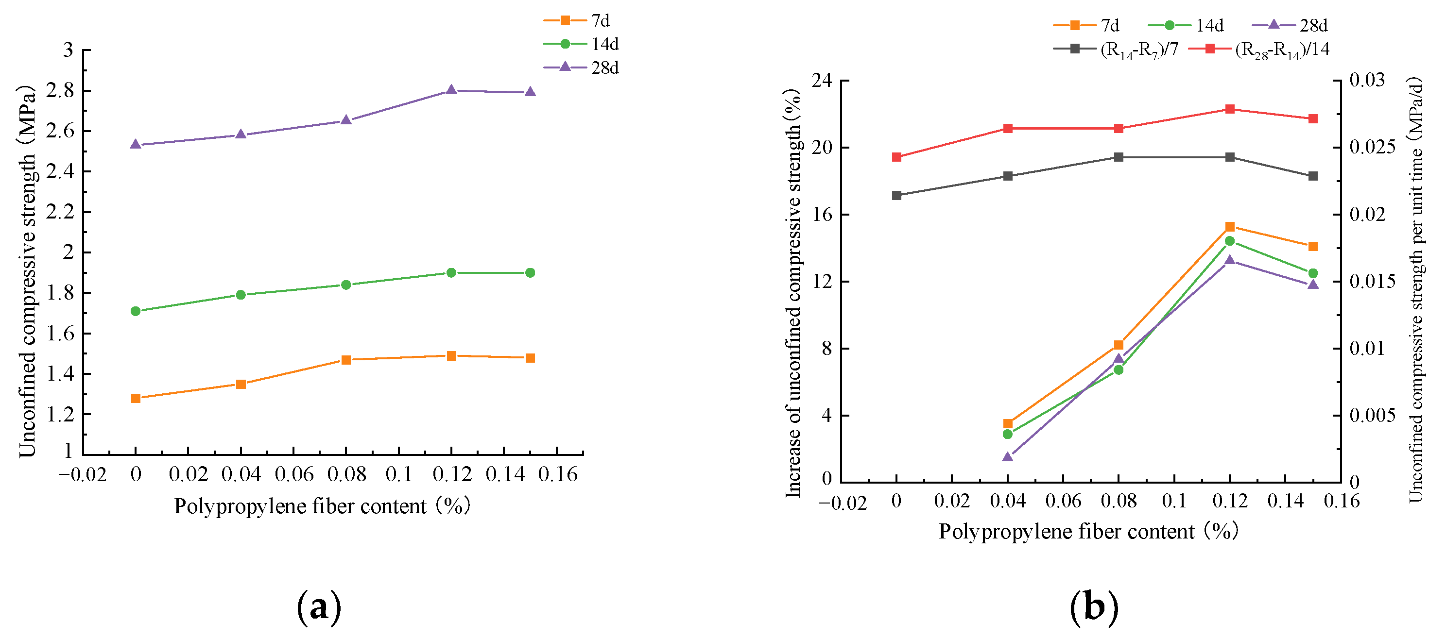 Sustainability 15 16360 g006