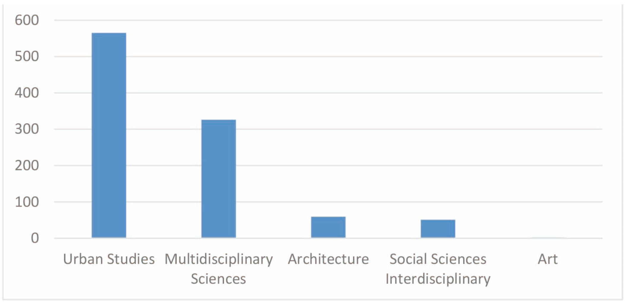 Sustainability 15 16362 g002