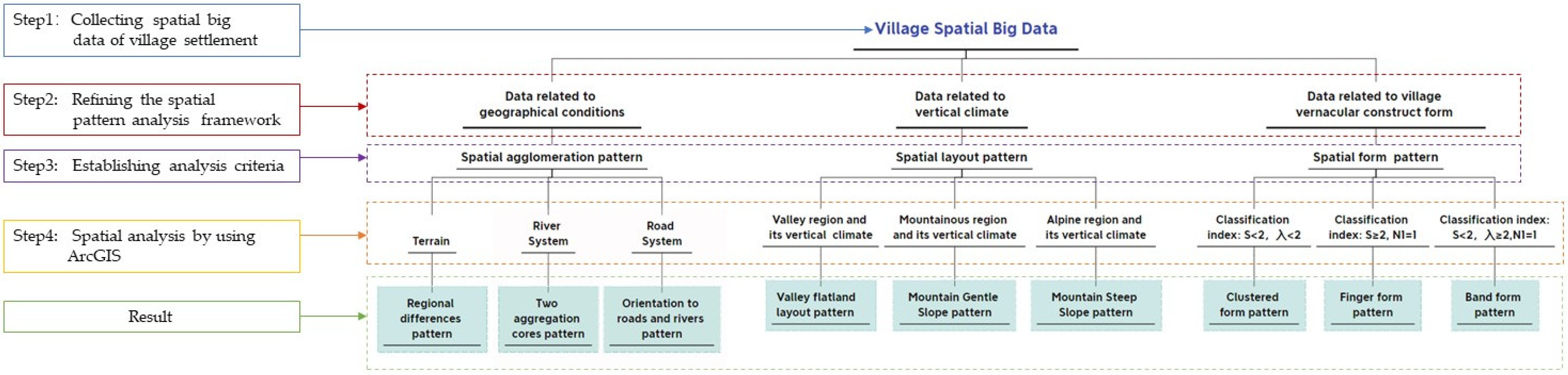 Sustainability 15 16362 g006