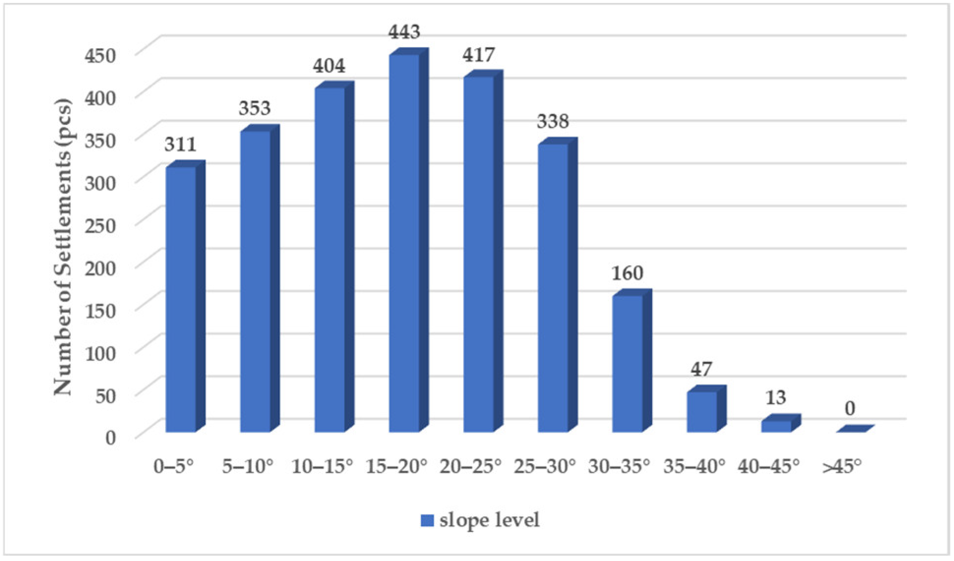 Sustainability 15 16362 g010