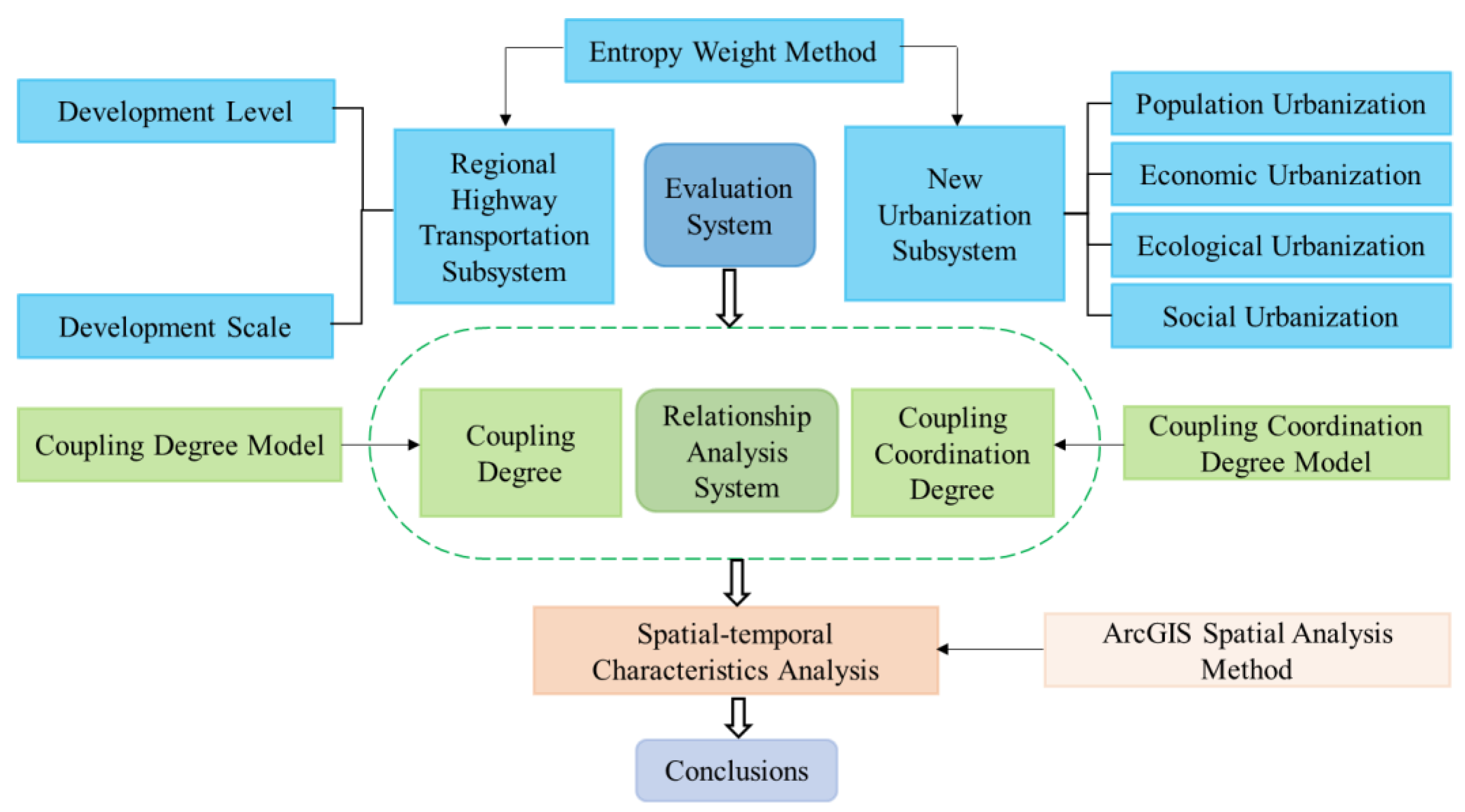 Sustainability 15 16365 g002