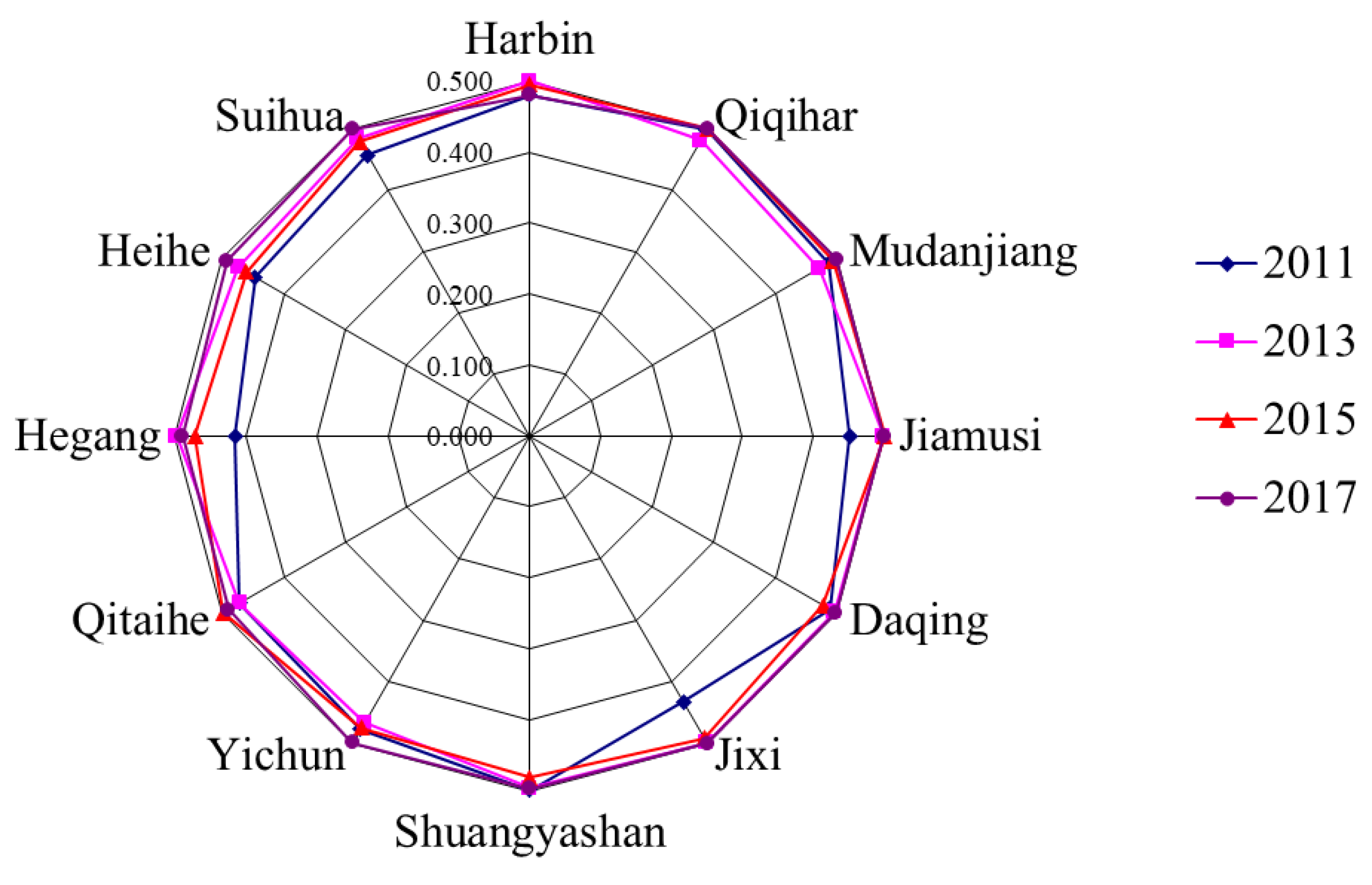 Sustainability 15 16365 g005