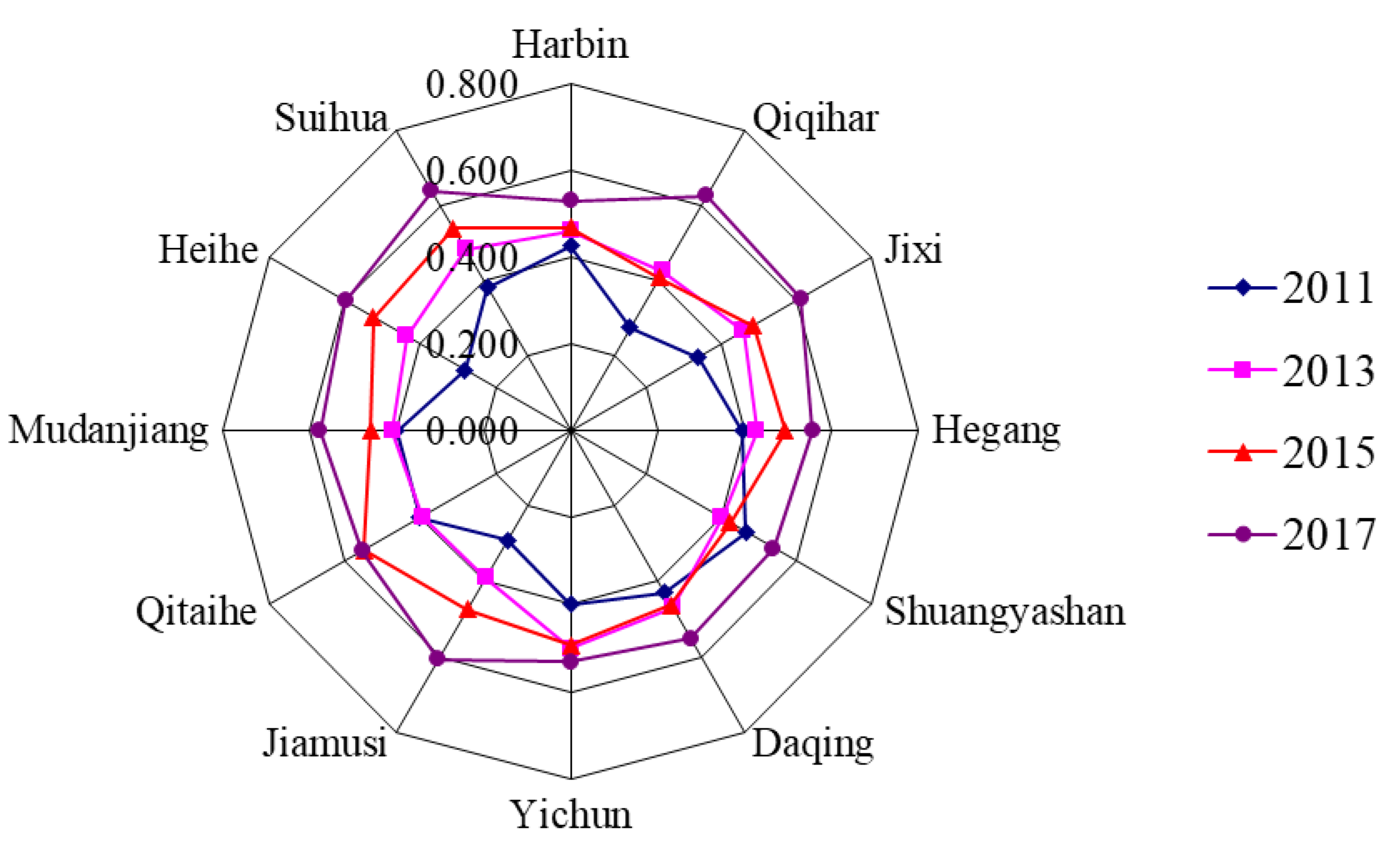 Sustainability 15 16365 g007