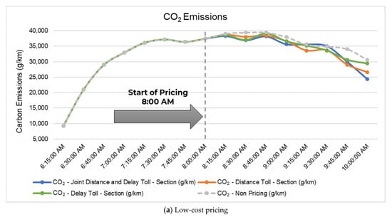 Sustainability 15 16366 g008a Sustainability 15 16366 g008a