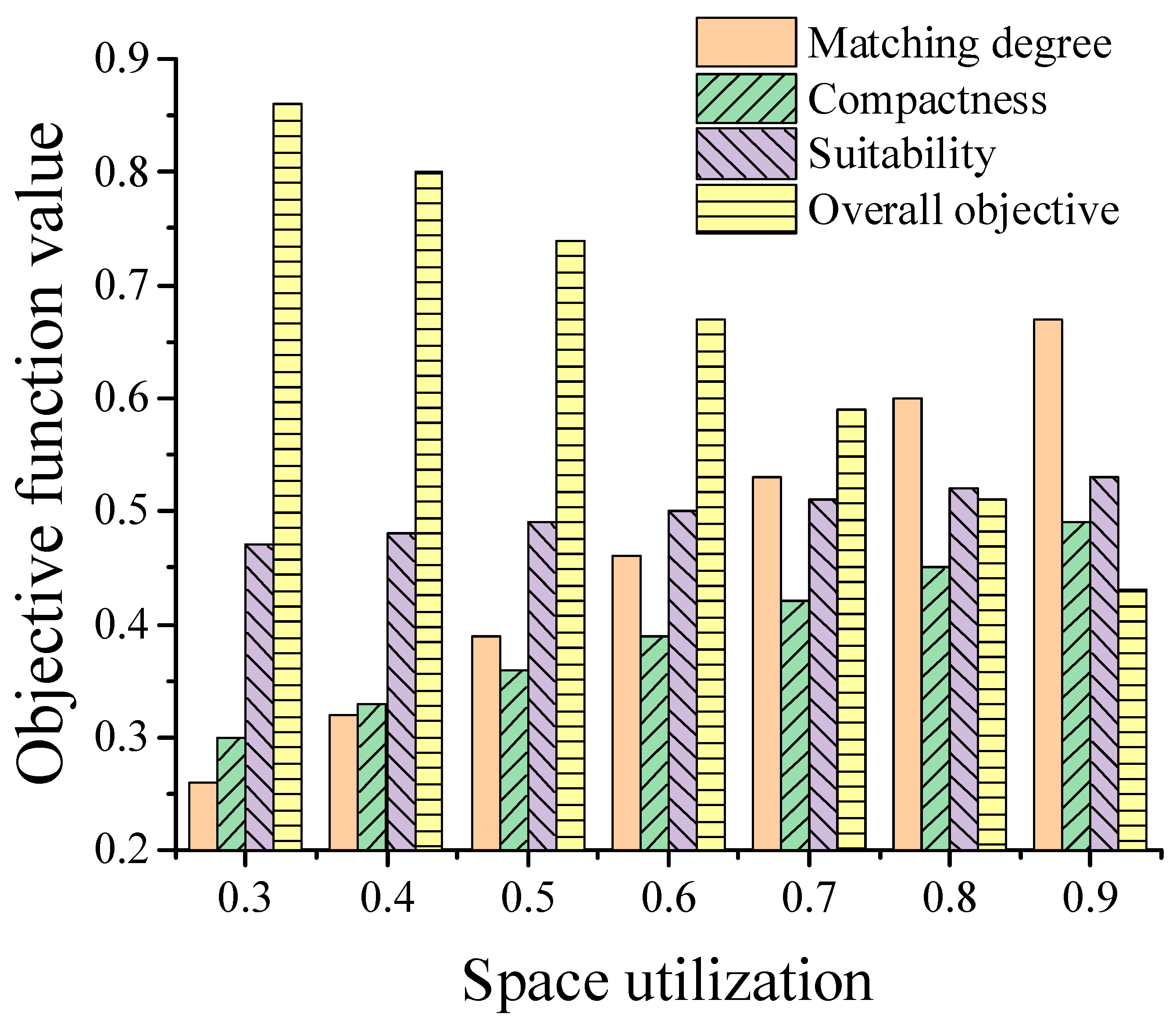 Sustainability 15 16367 g003