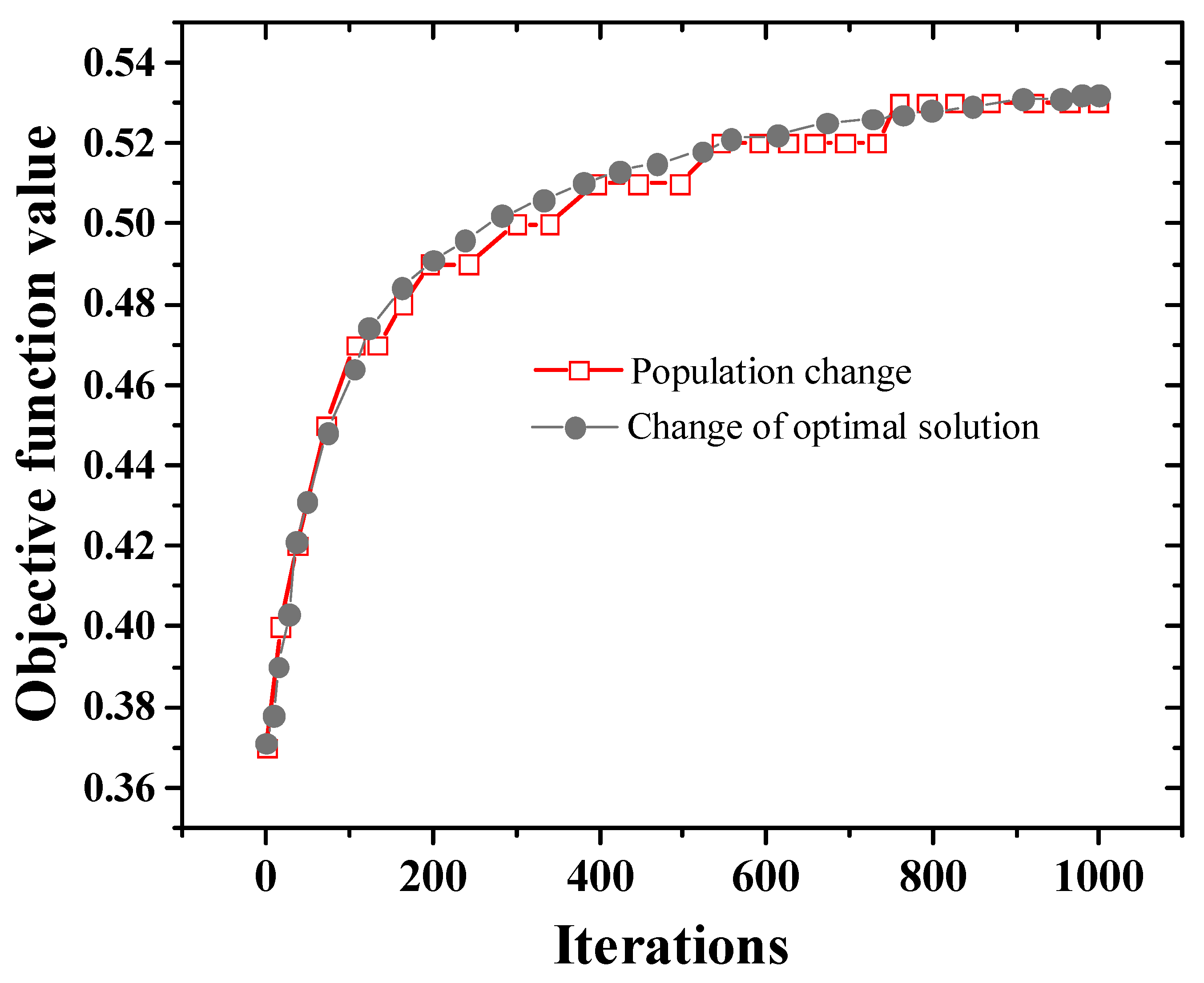 Sustainability 15 16367 g004