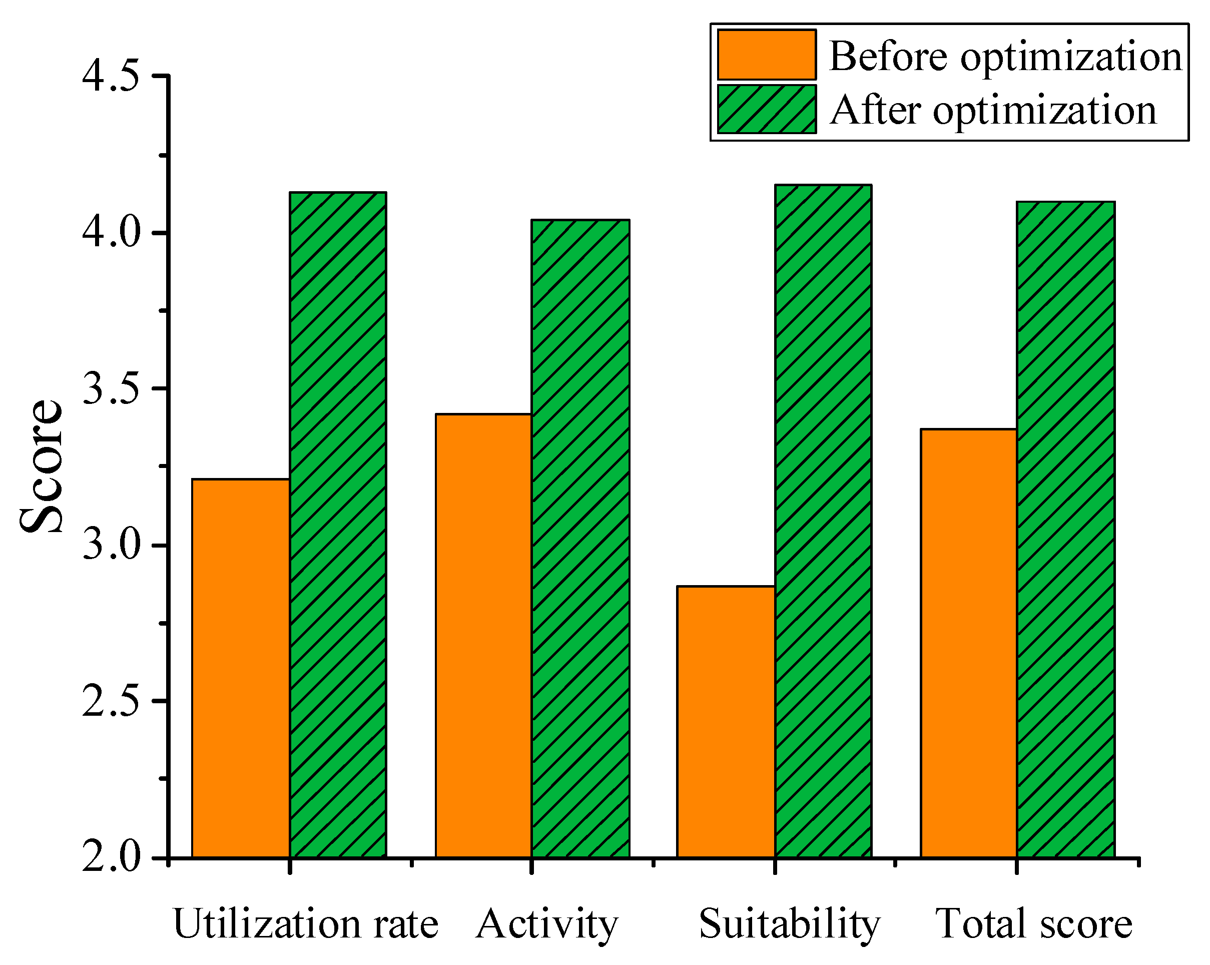 Sustainability 15 16367 g005