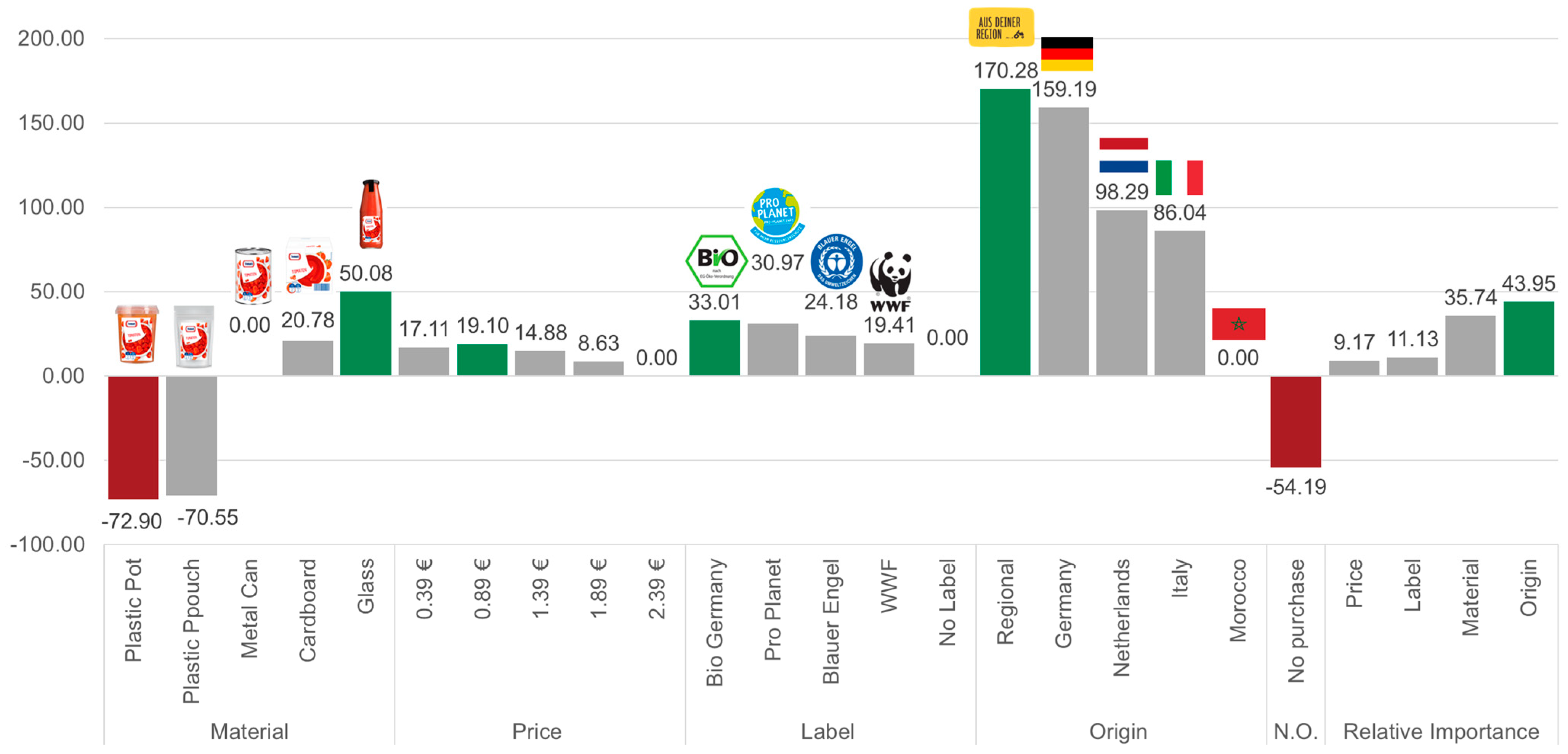 Sustainability 15 16370 g005