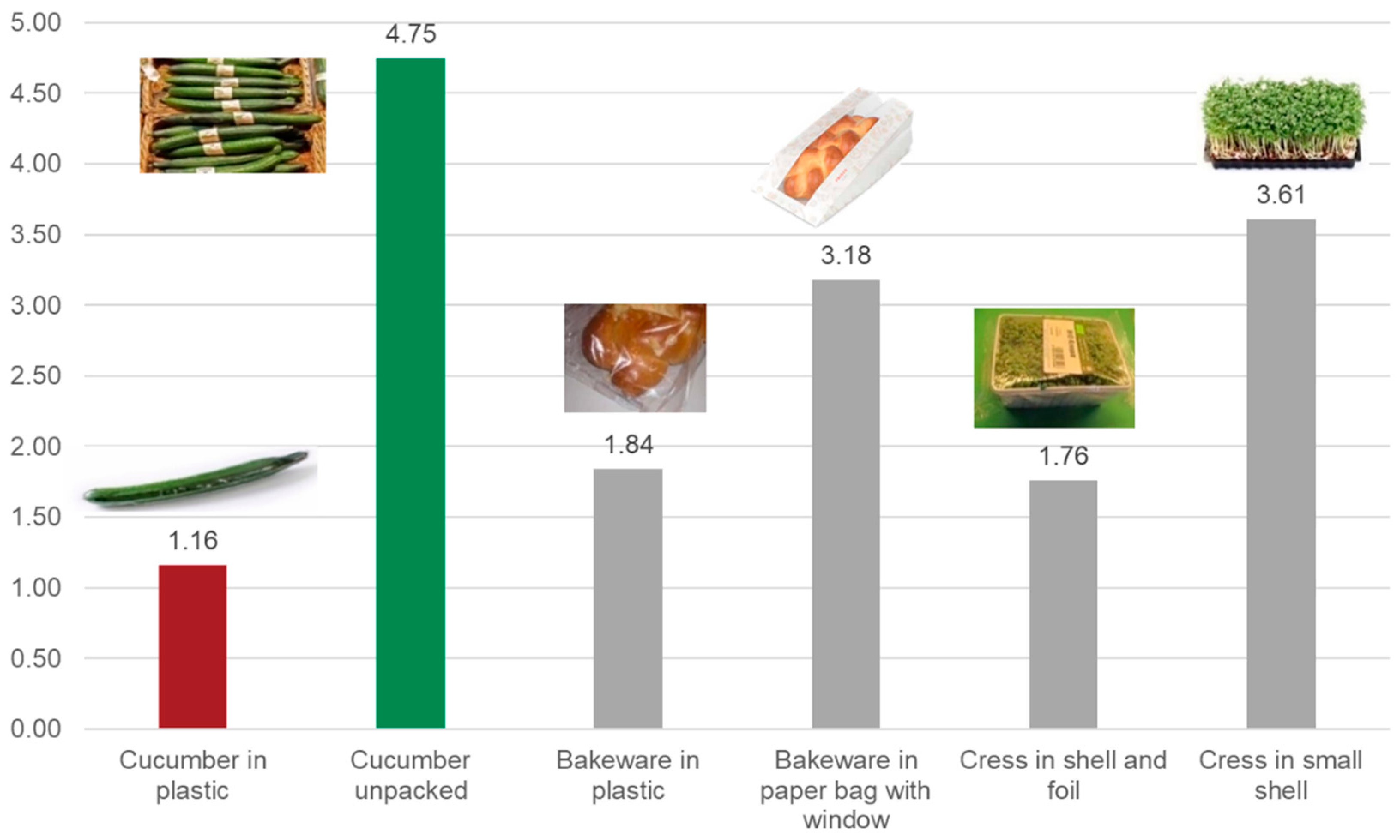 Sustainability 15 16370 g006