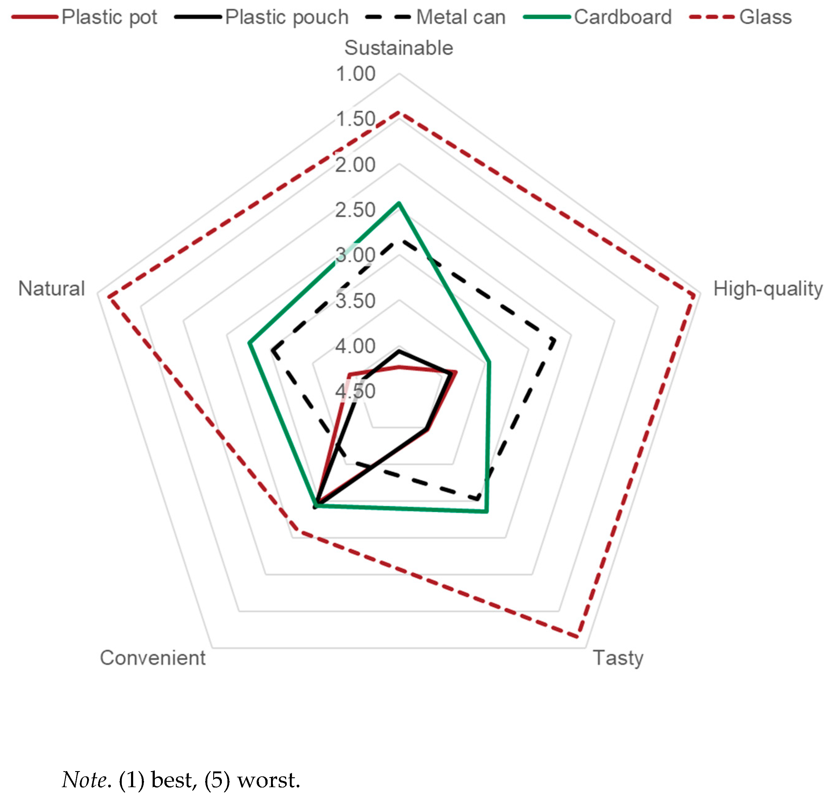 Sustainability 15 16370 g007