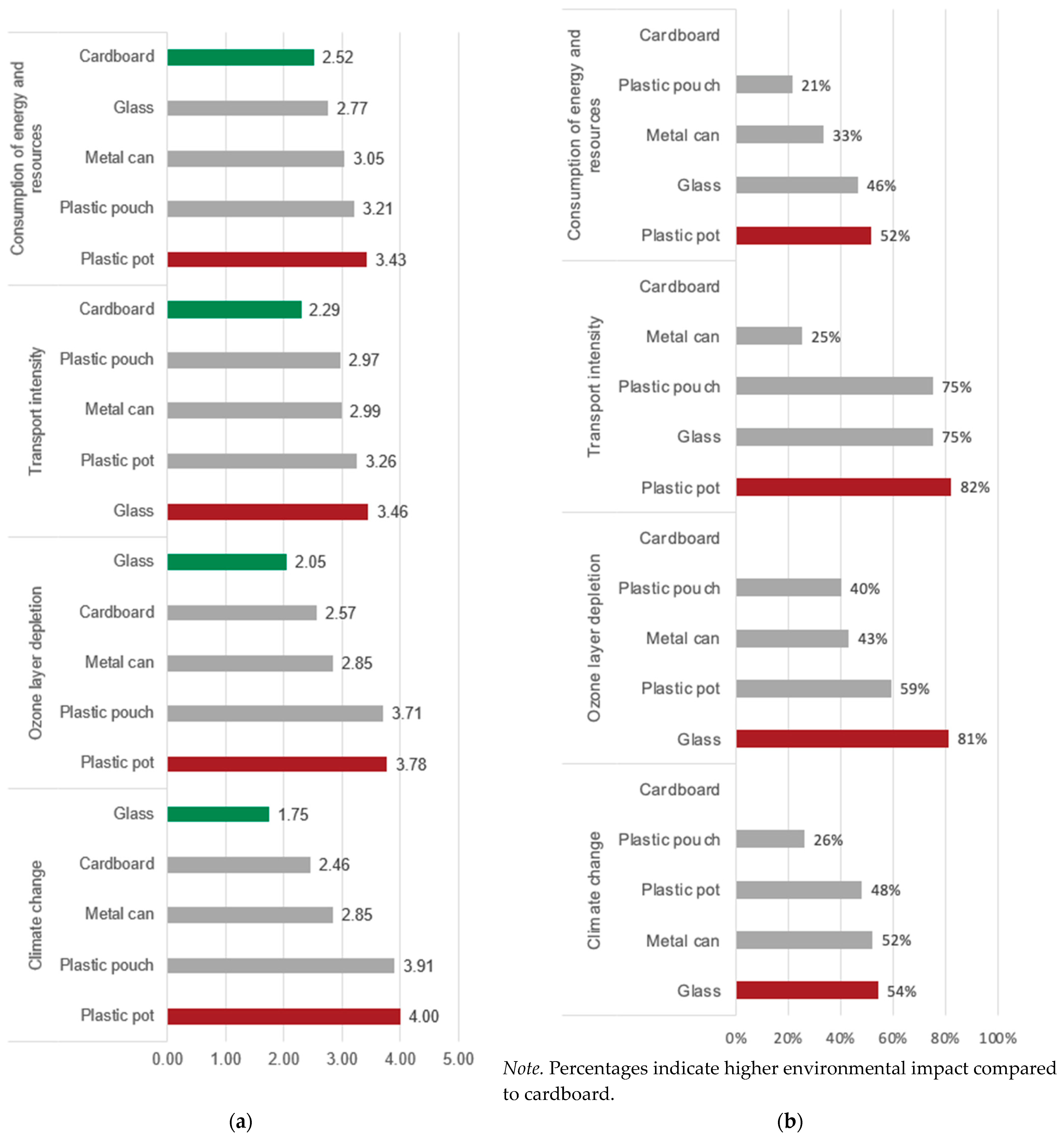 Sustainability 15 16370 g008