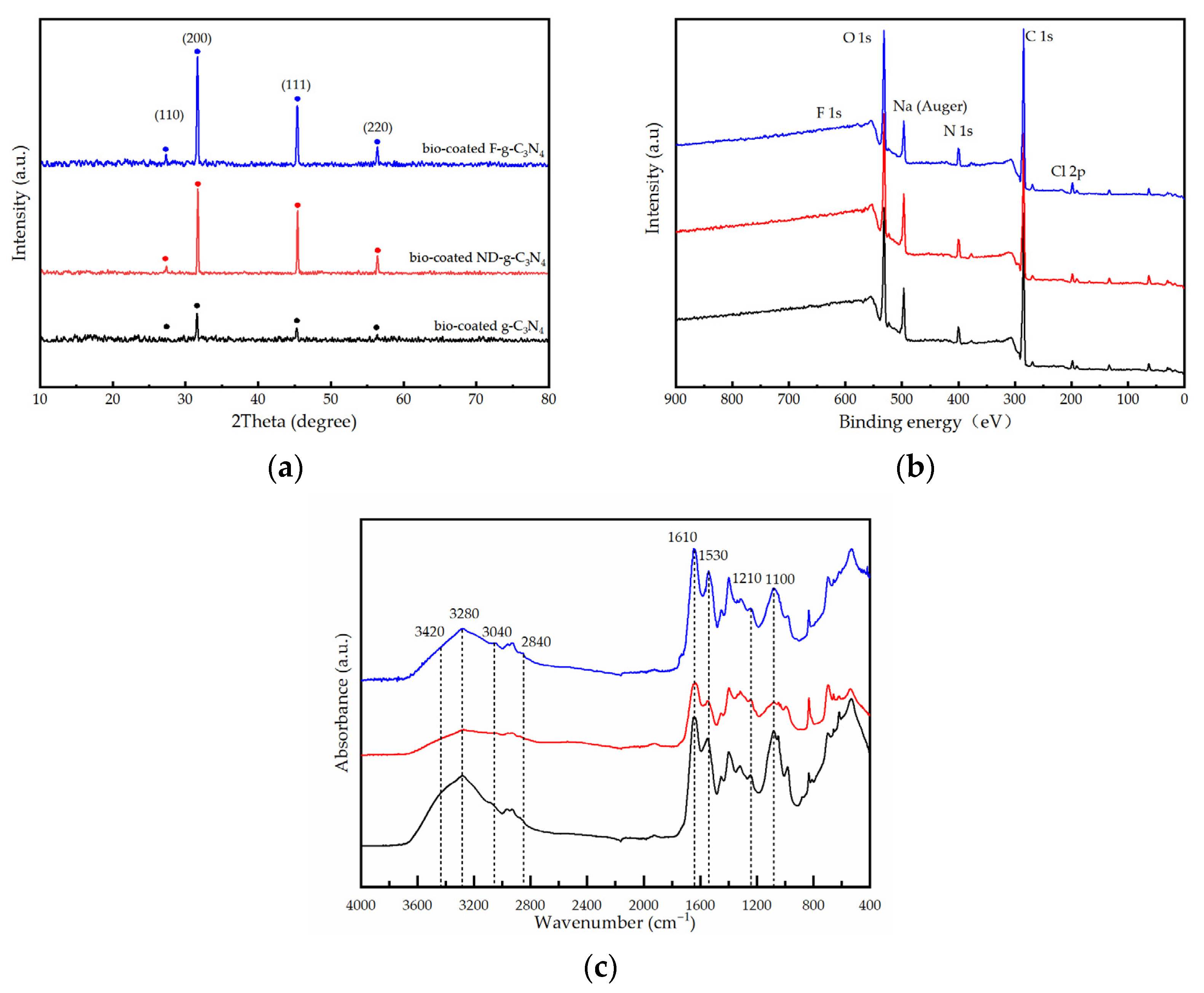 Sustainability 15 16372 g002