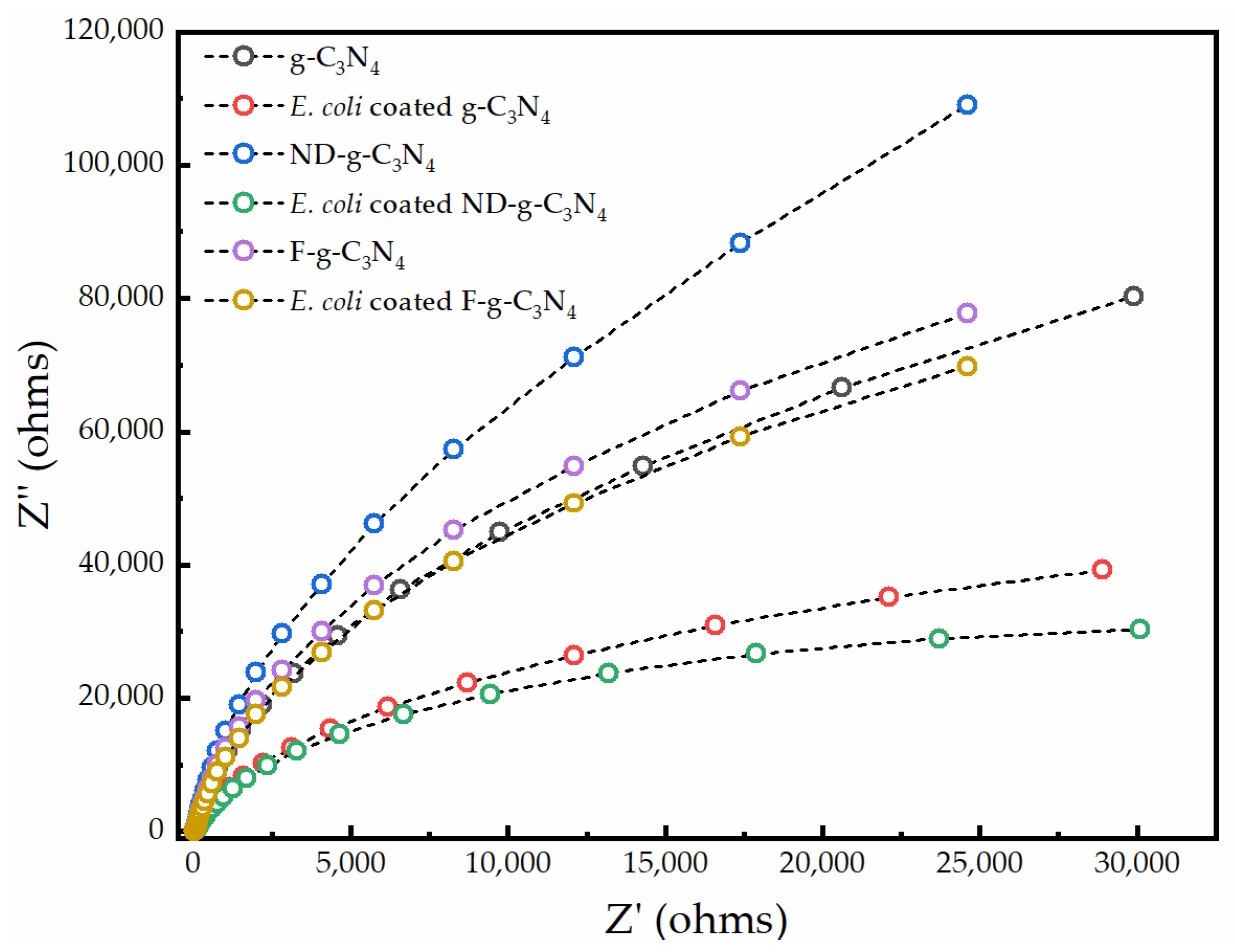 Sustainability 15 16372 g005