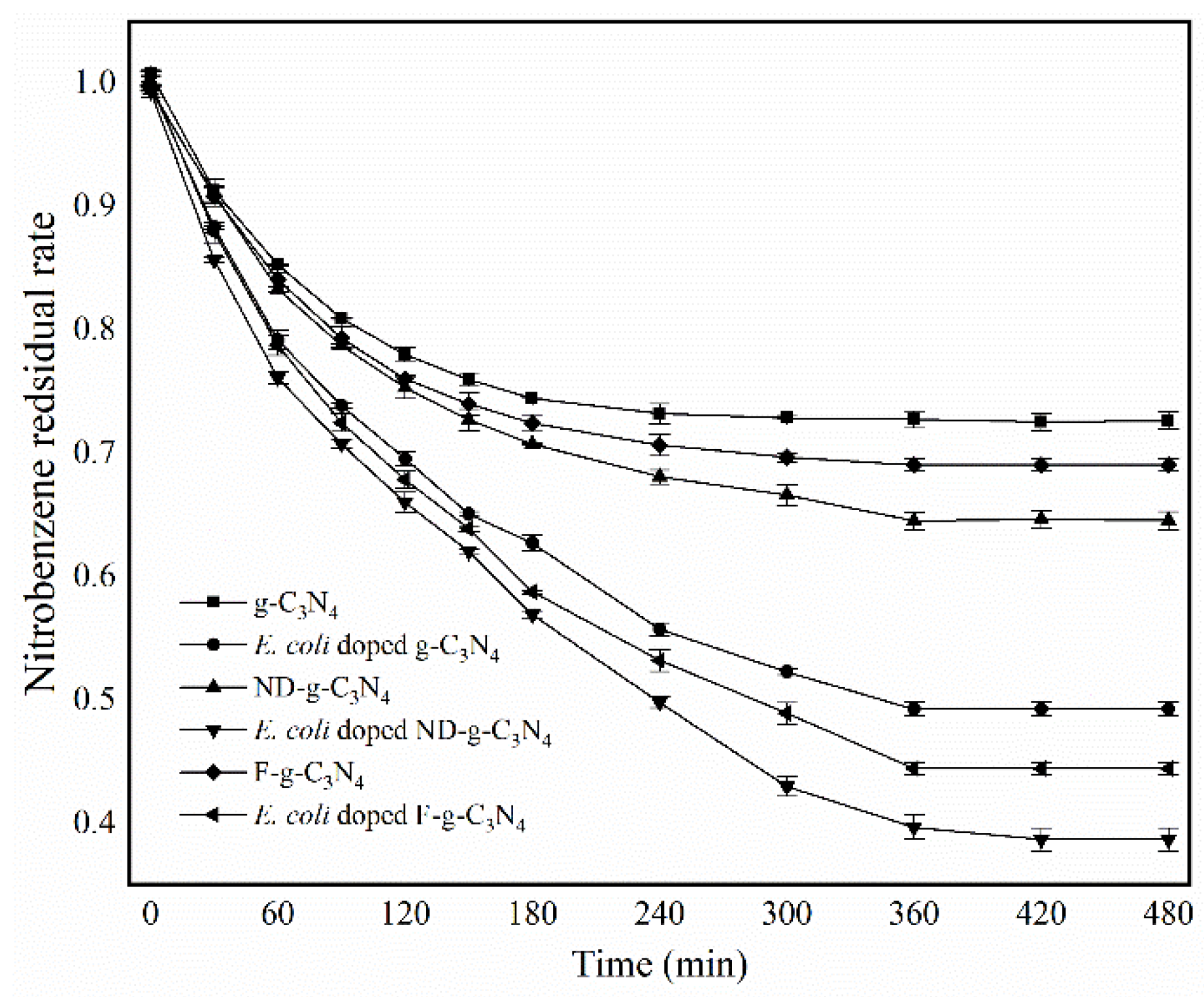 Sustainability 15 16372 g006
