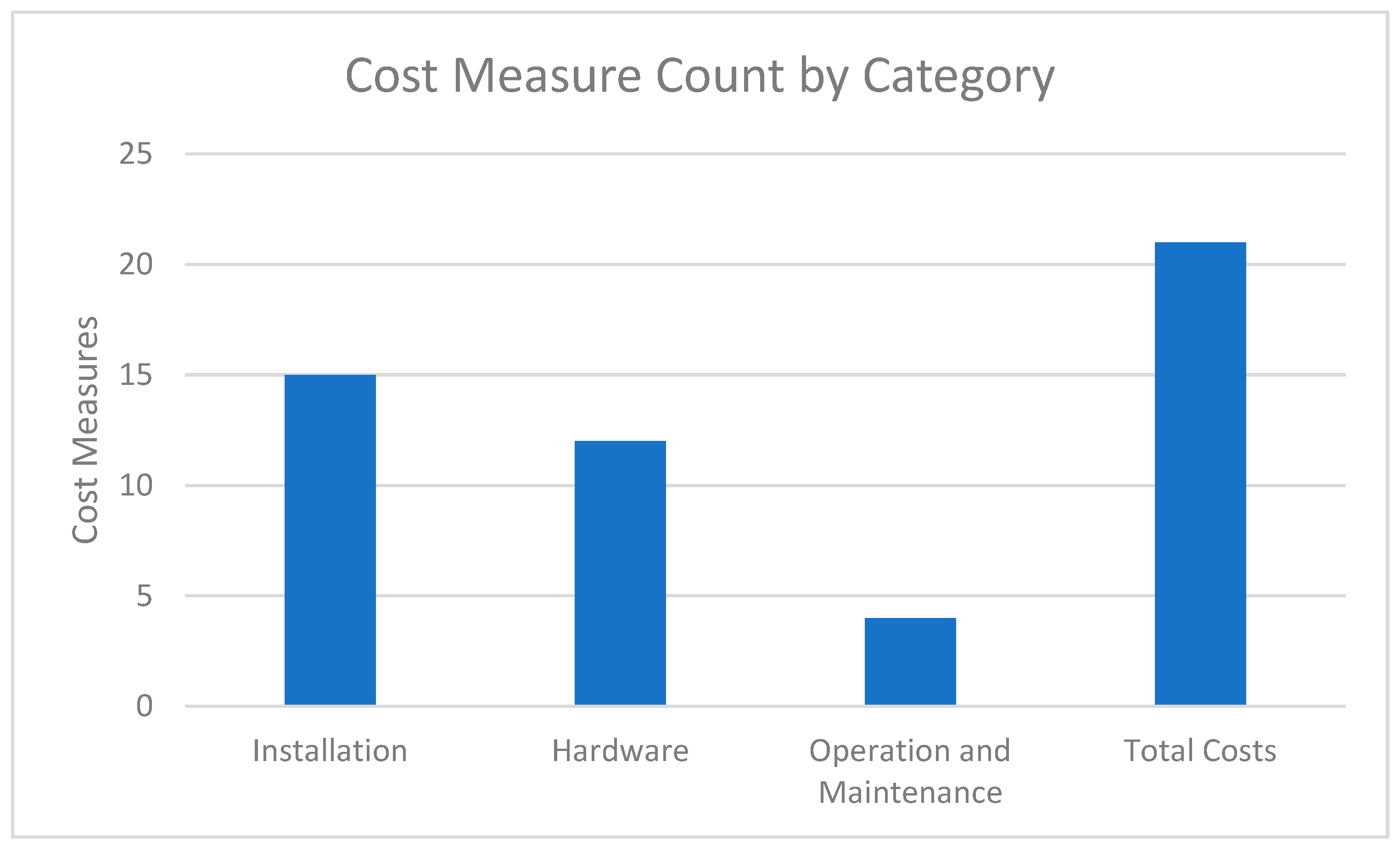 Sustainability 15 16373 g002