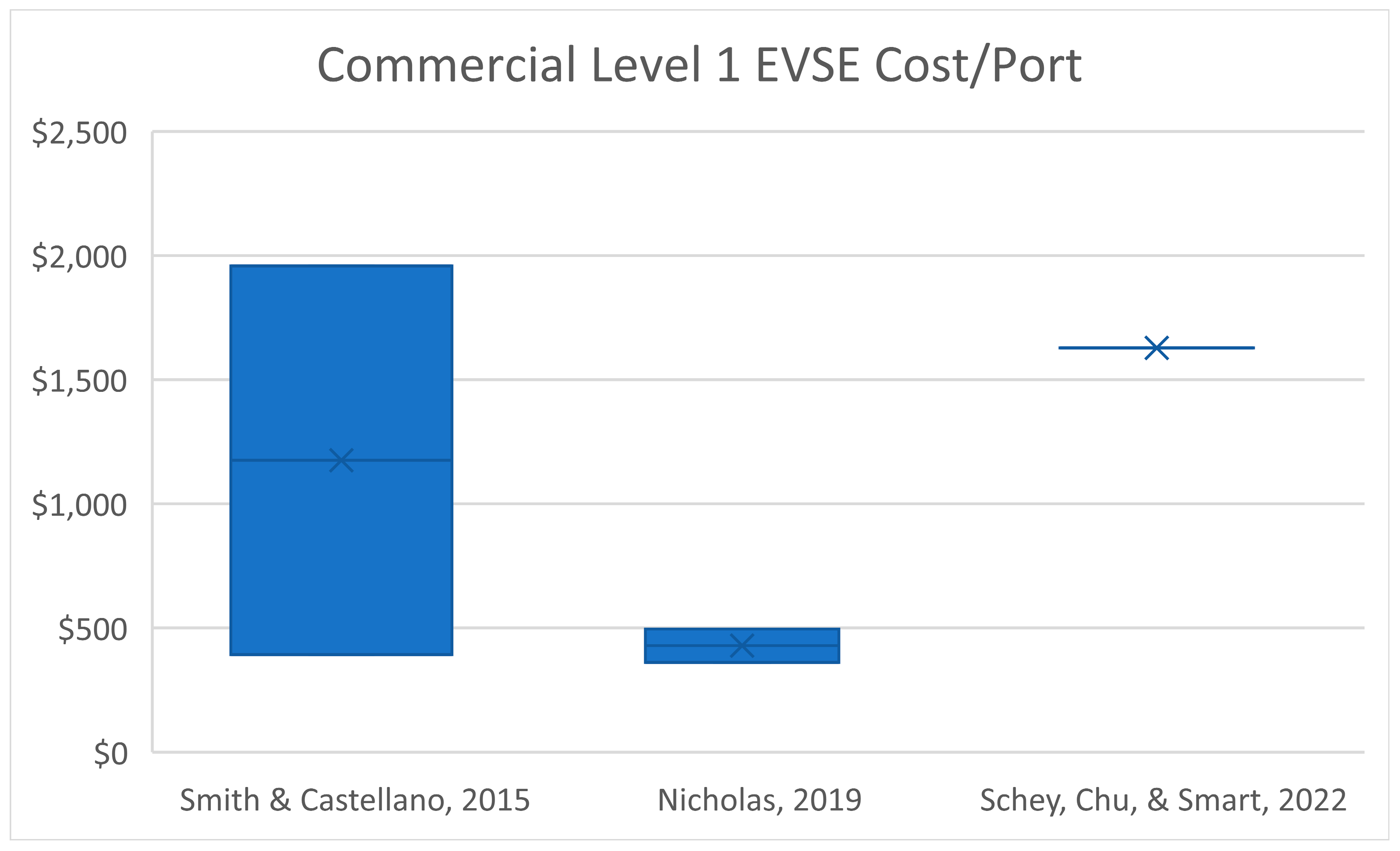 Sustainability 15 16373 g005