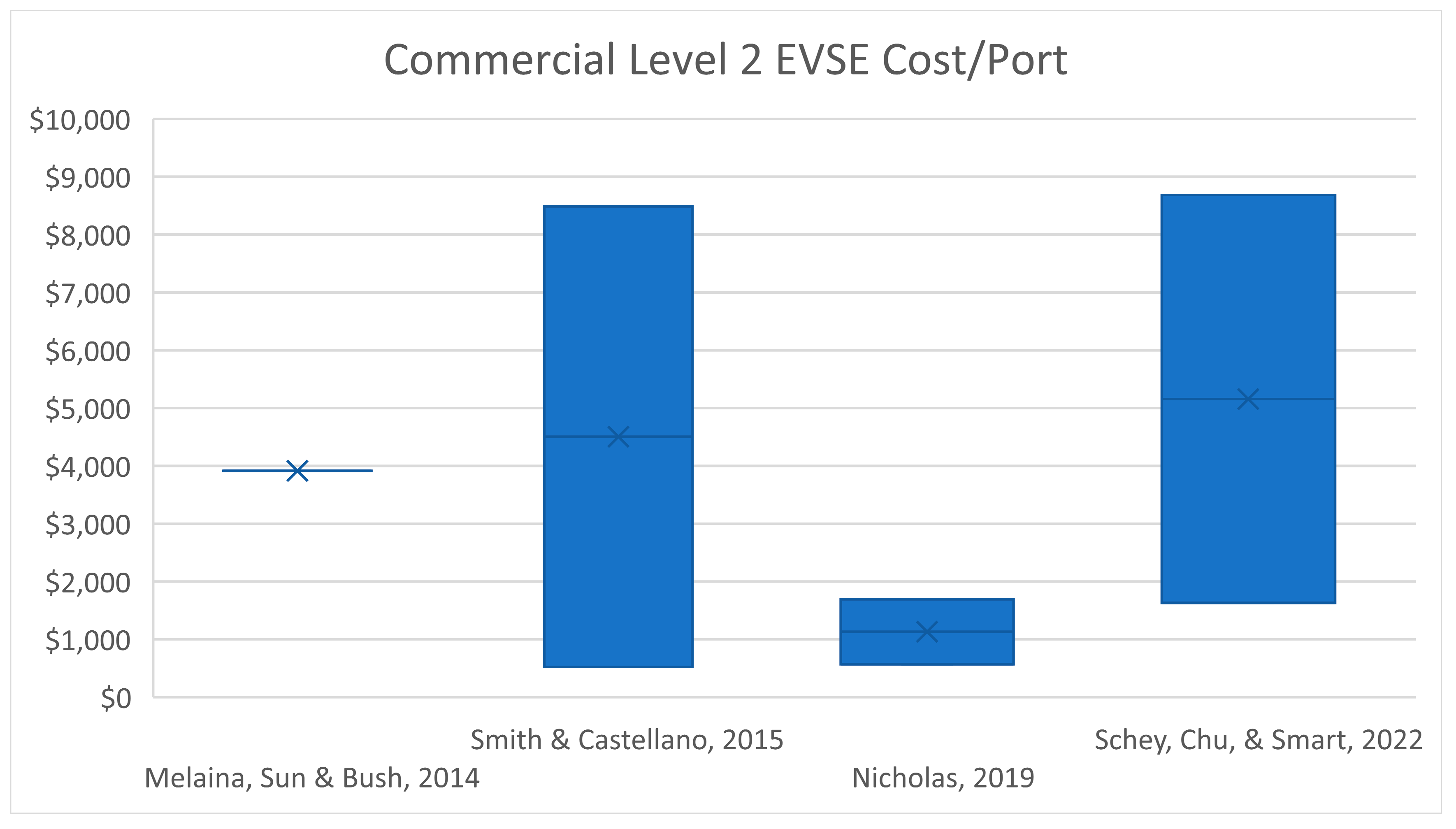 Sustainability 15 16373 g006