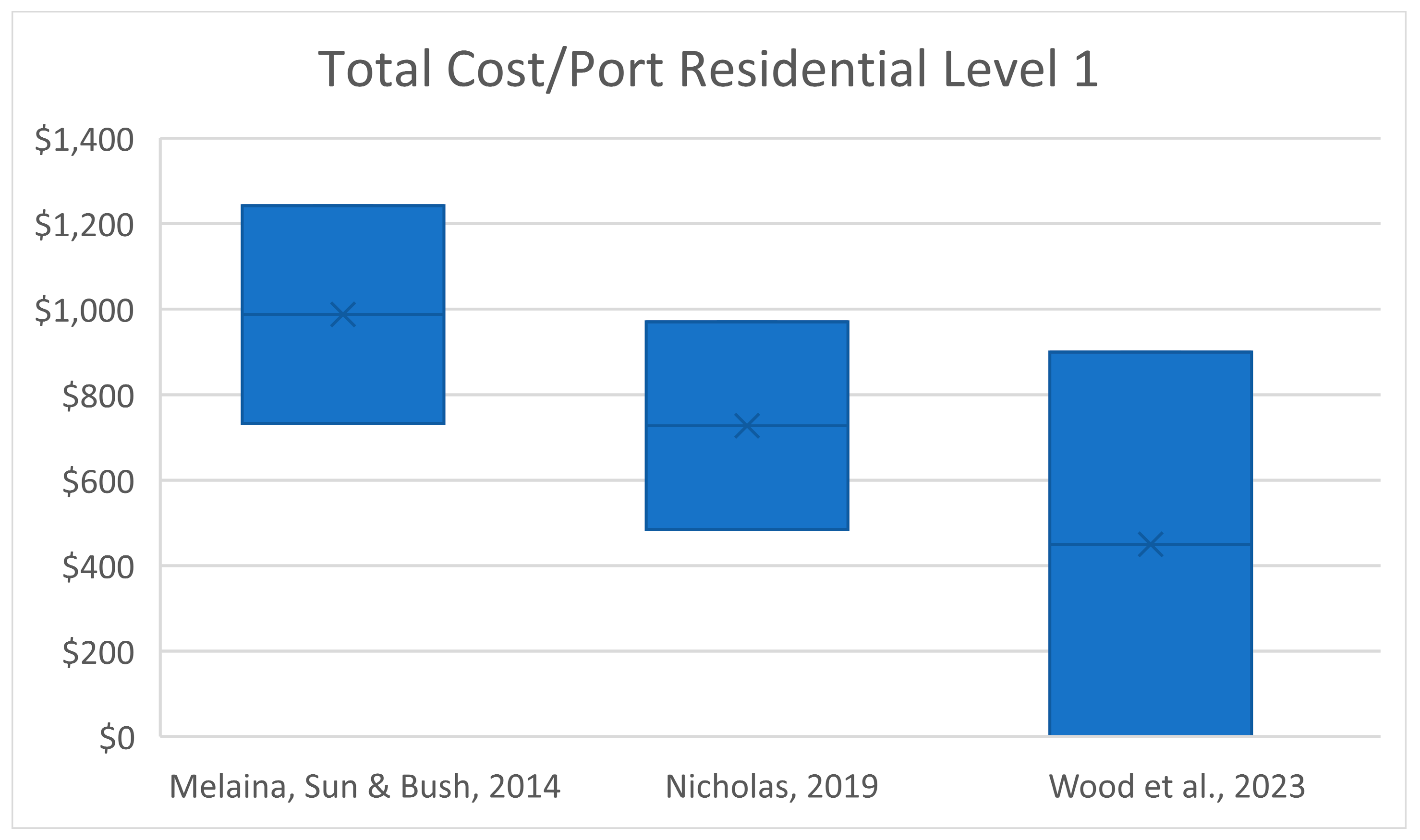 Sustainability 15 16373 g010