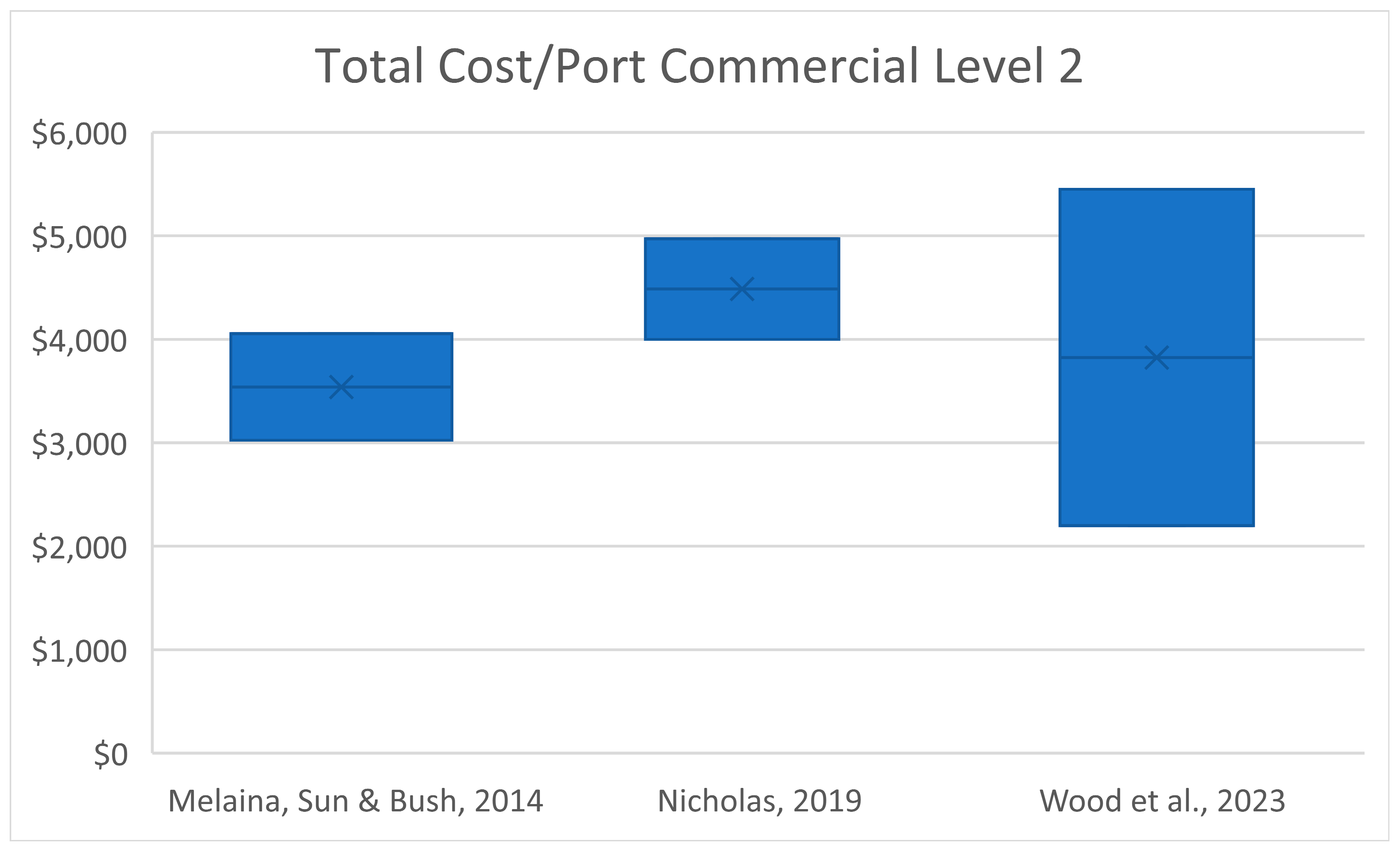 Sustainability 15 16373 g011