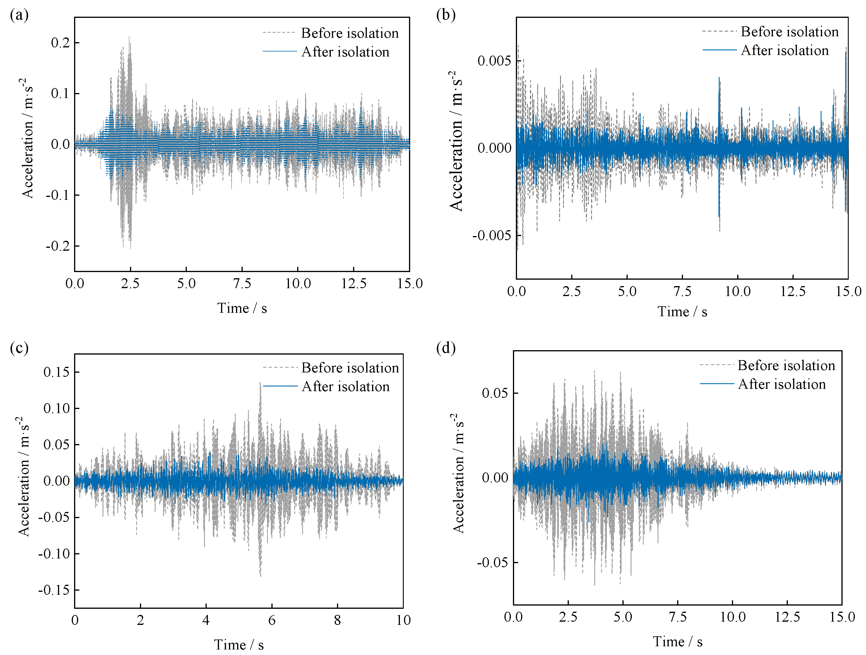 Sustainability 15 16374 g011
