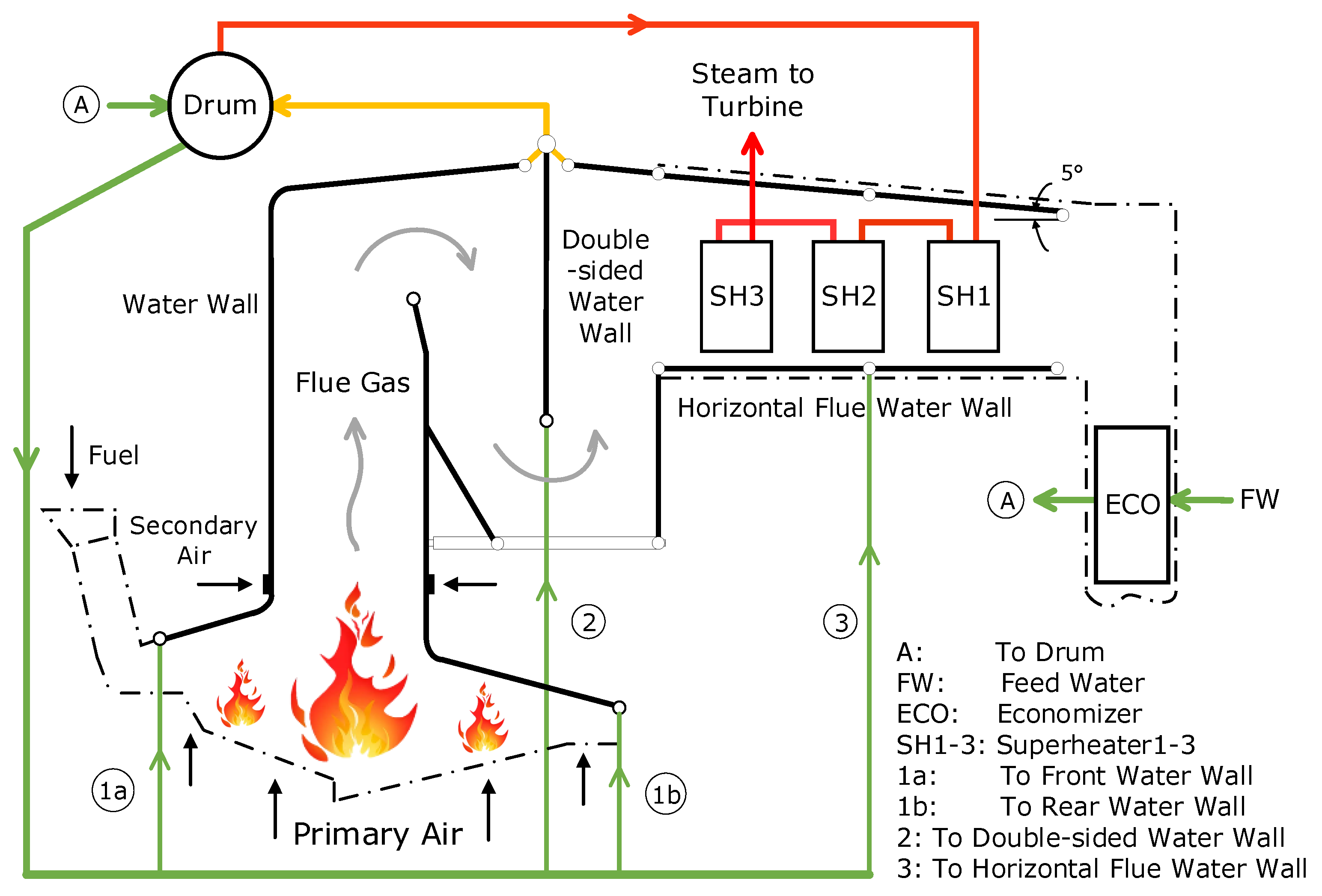 Sustainability 15 16375 g002