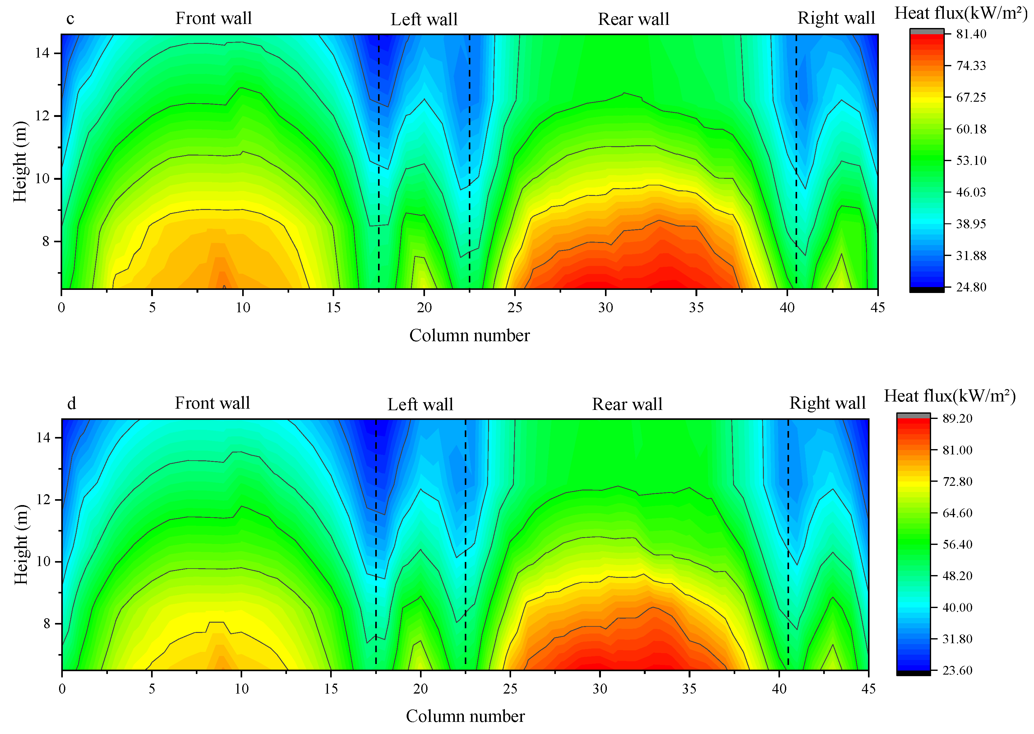 Sustainability 15 16375 g005b