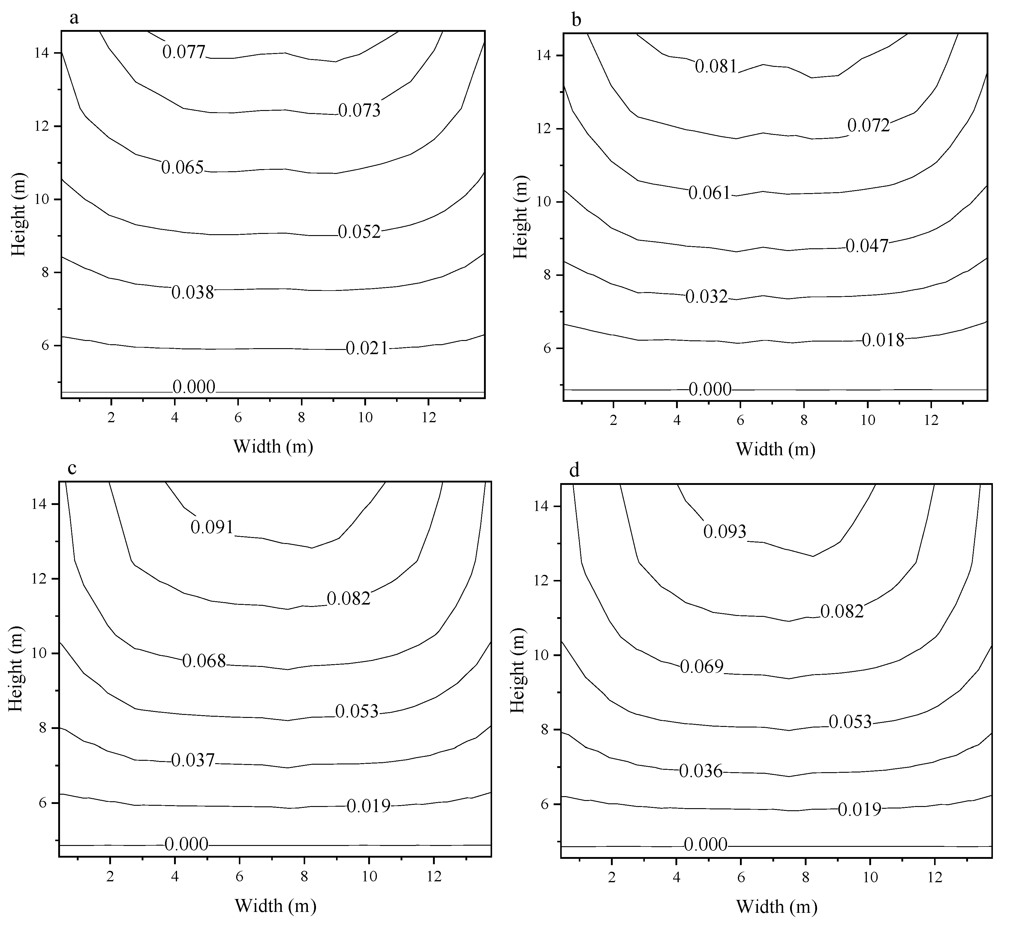 Sustainability 15 16375 g009