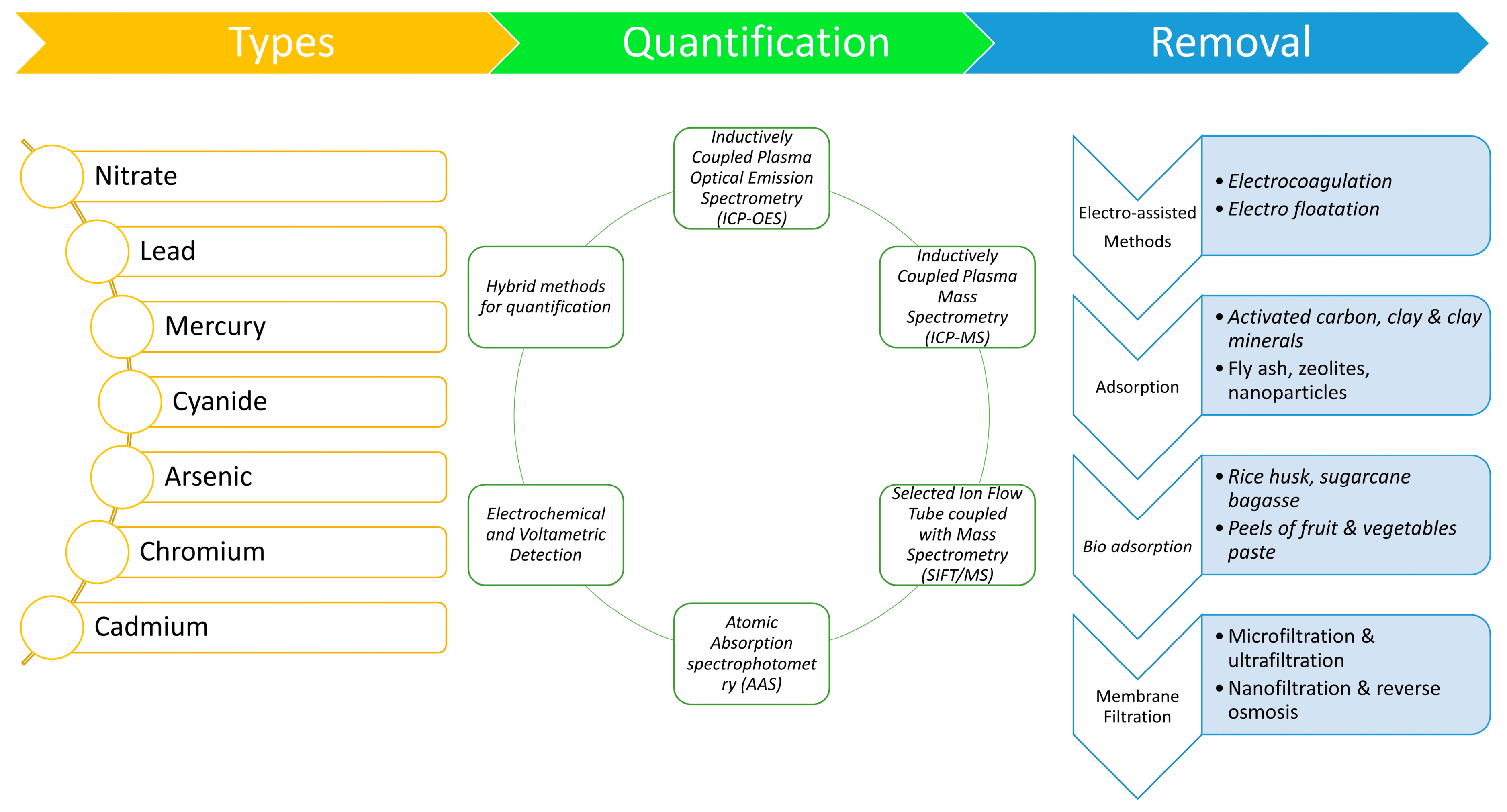 Sustainability 15 16376 g002